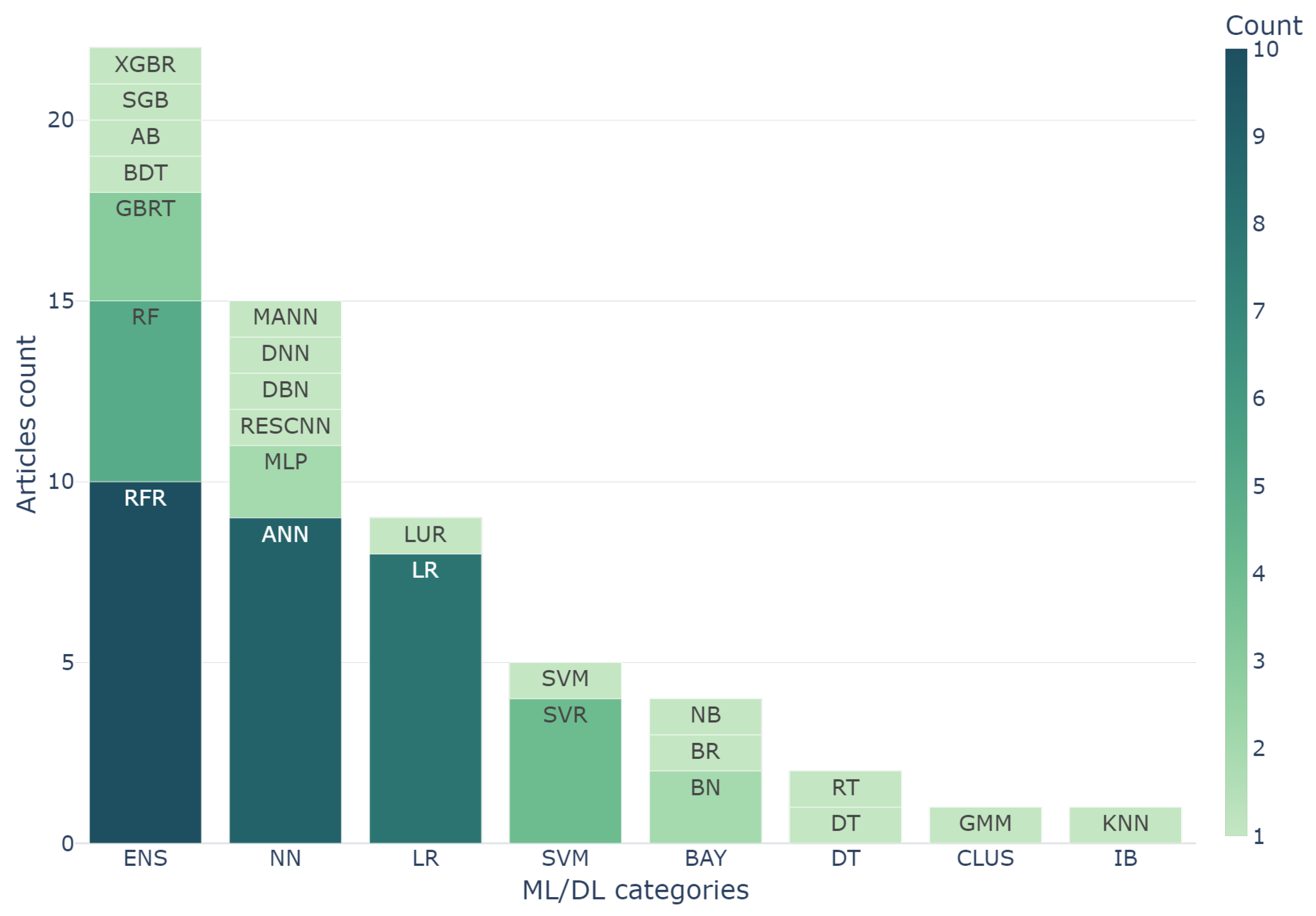 Remotesensing 16 03374 g014