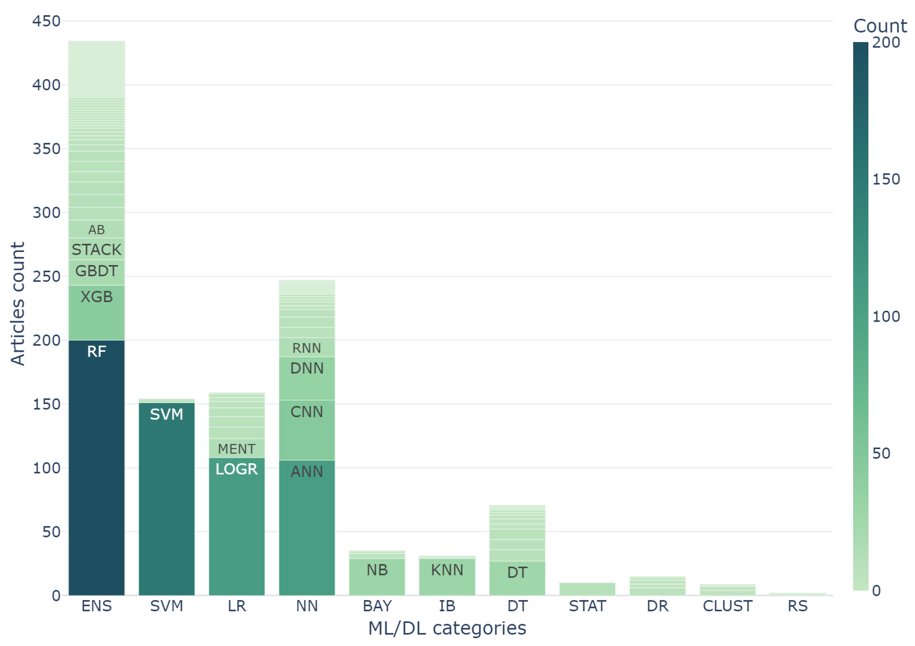 Remotesensing 16 03374 g018