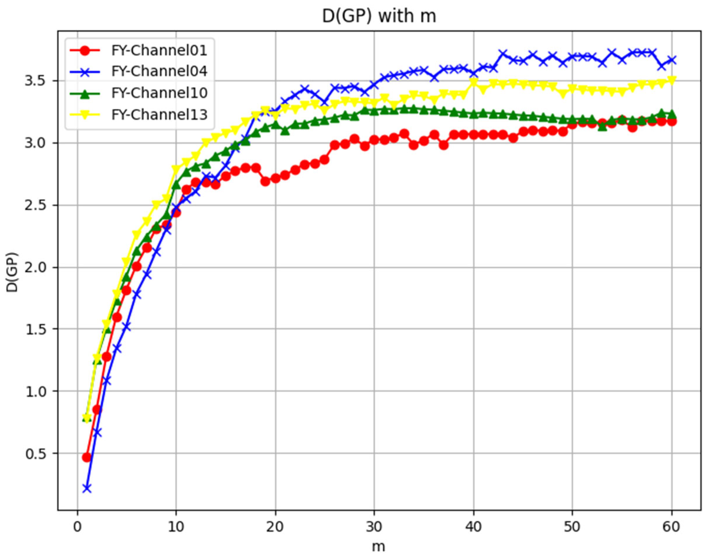 Remotesensing 16 03376 g006