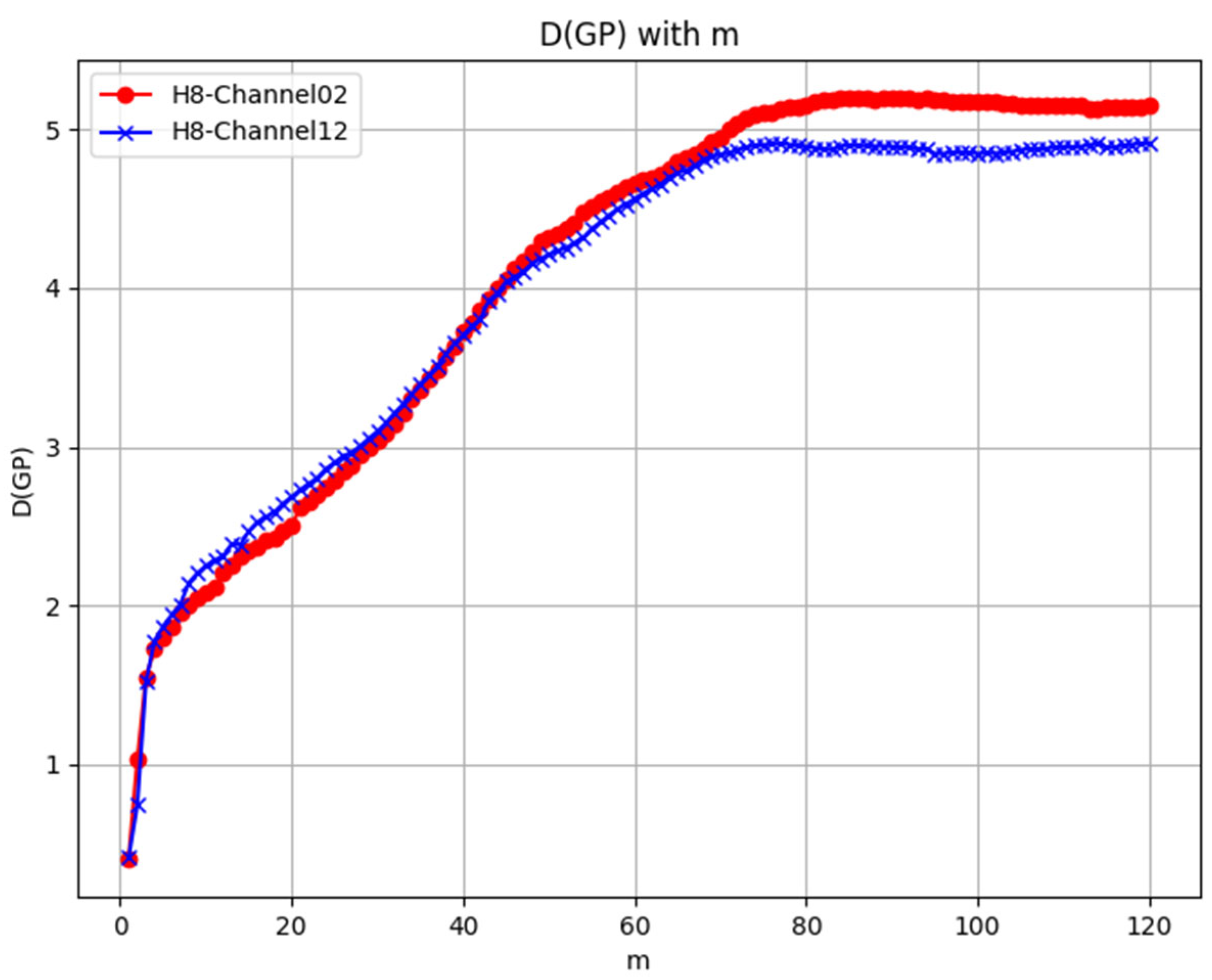 Remotesensing 16 03376 g008