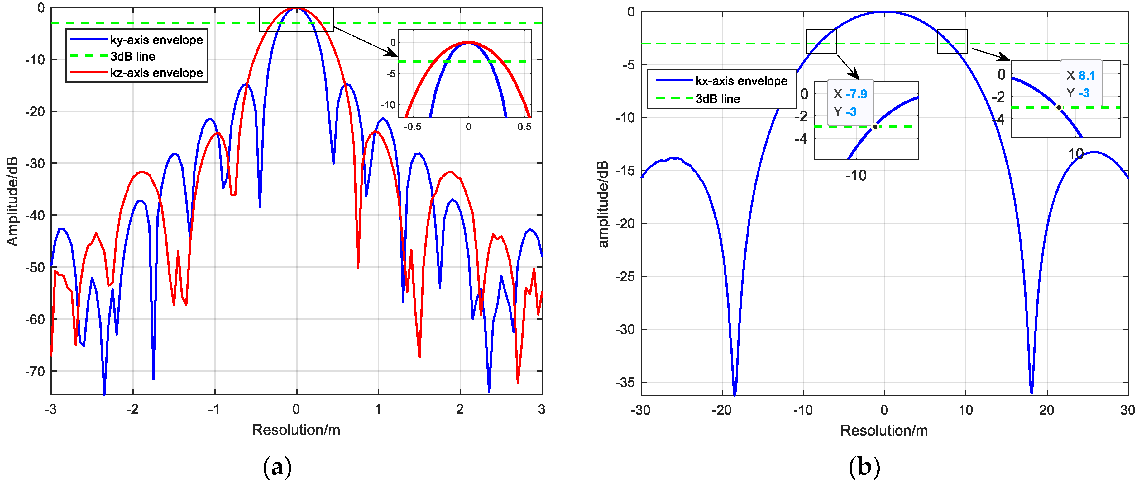 Remotesensing 16 03378 g005