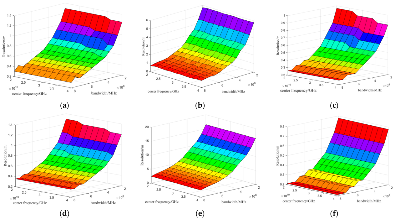 Remotesensing 16 03378 g006a