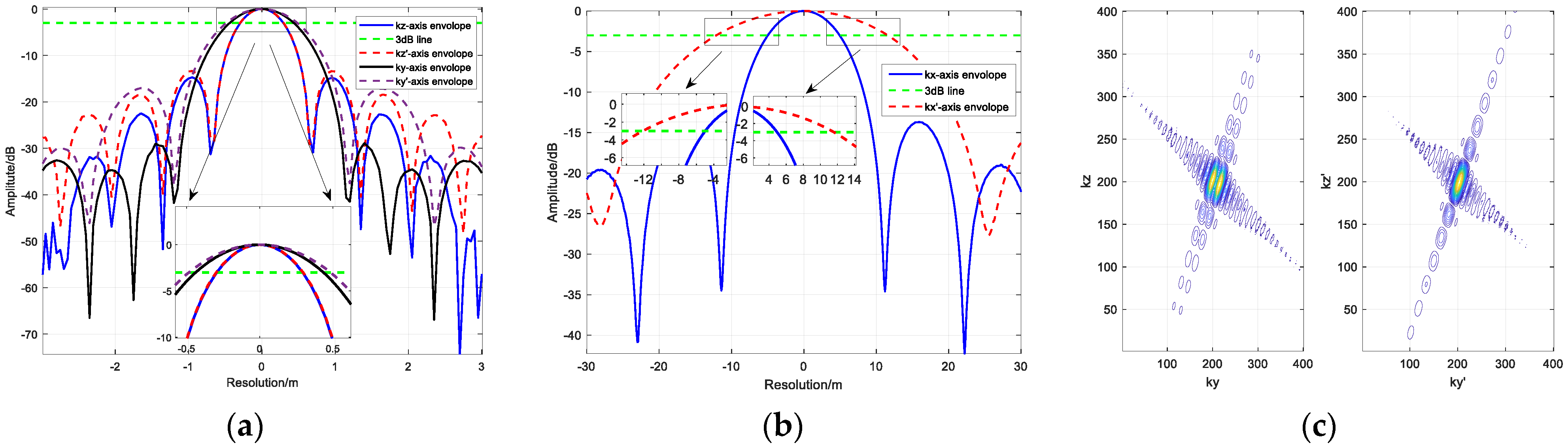 Remotesensing 16 03378 g008