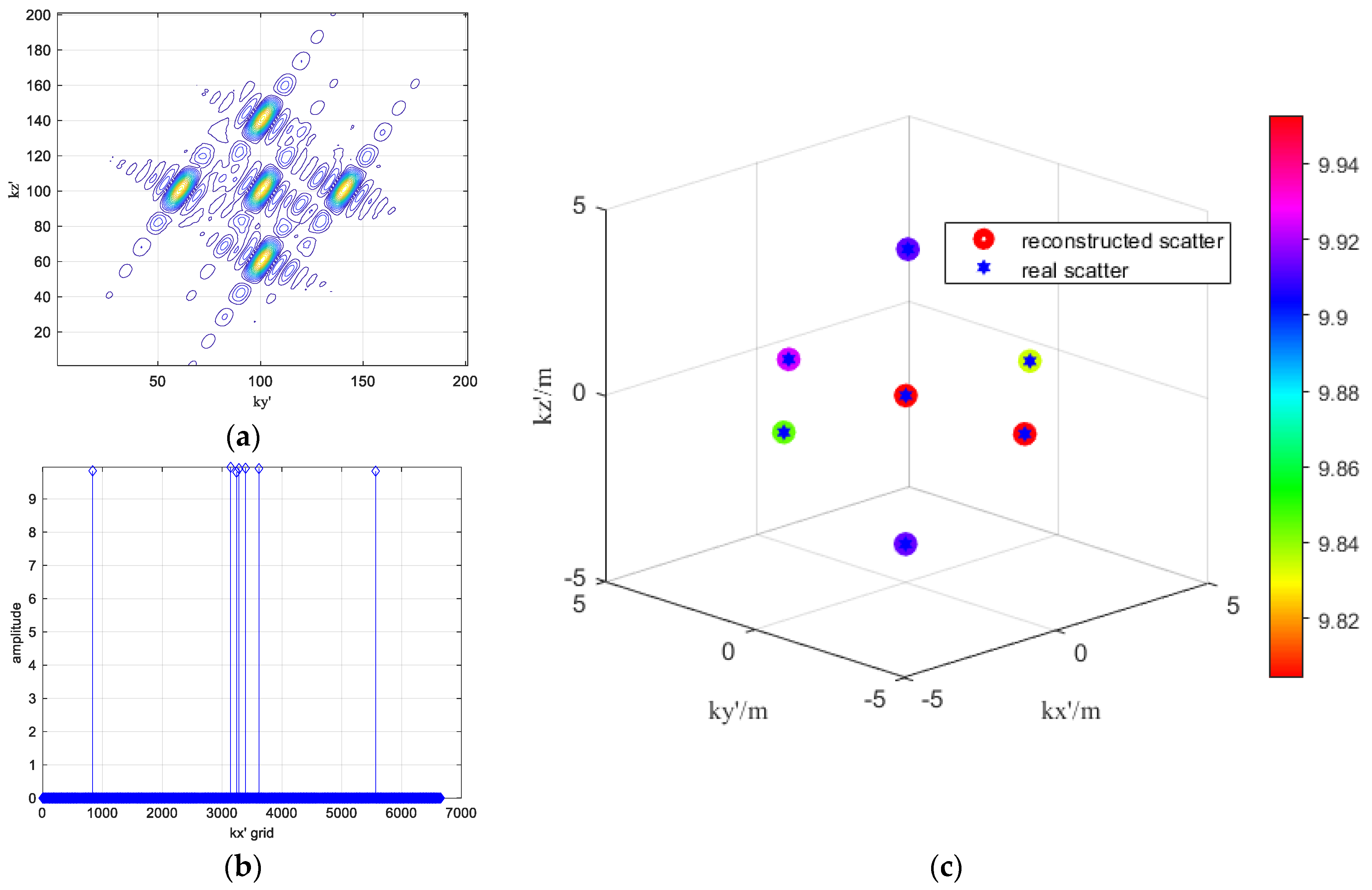 Remotesensing 16 03378 g011