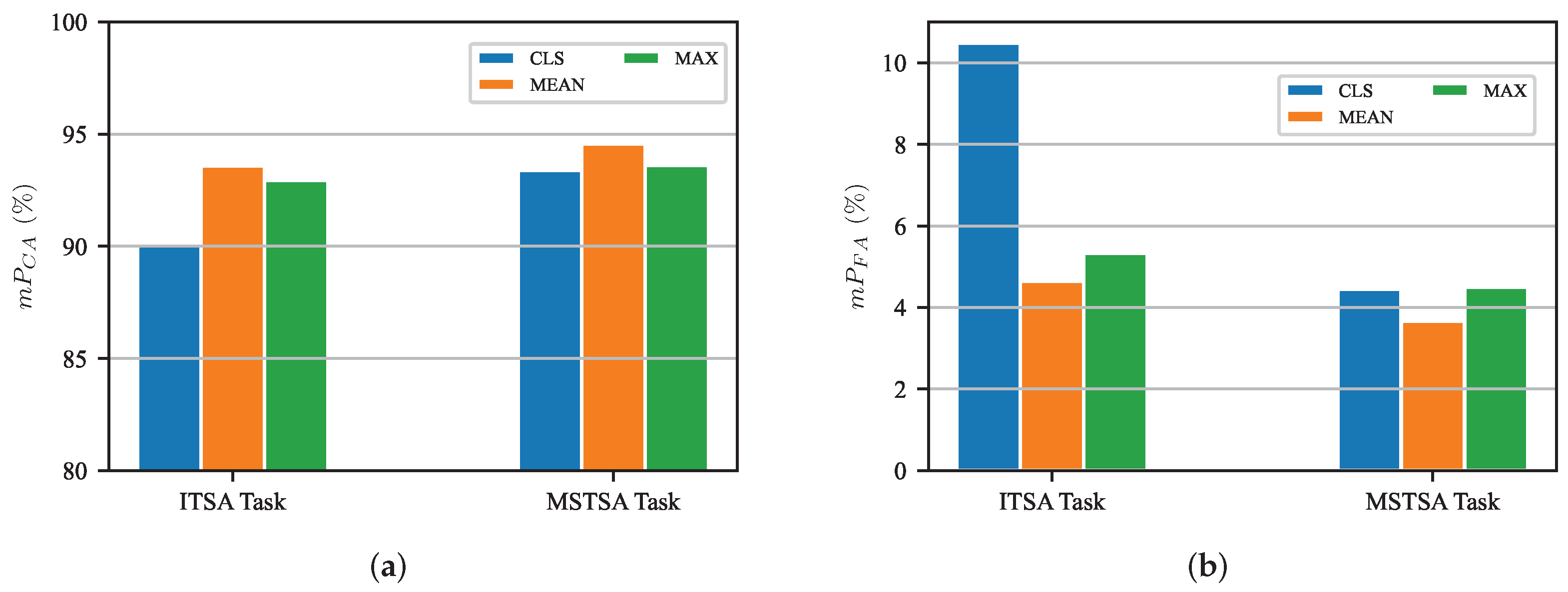 Remotesensing 16 03380 g008