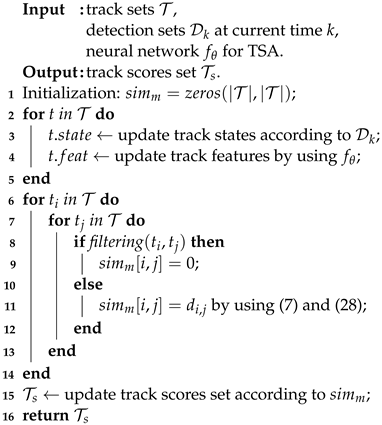Remotesensing 16 03380 i001