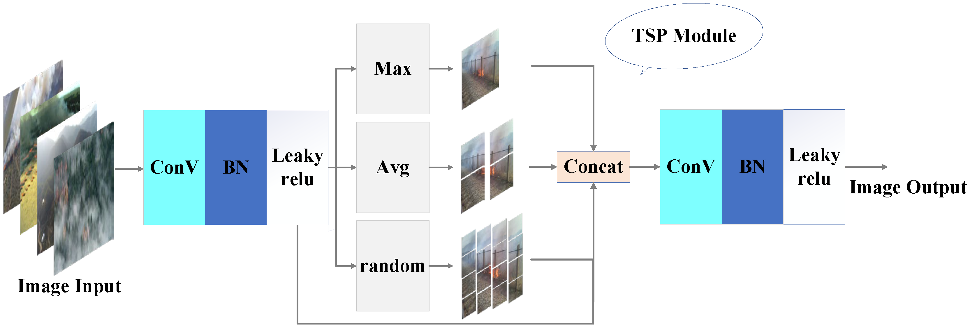 Remotesensing 16 03382 g003