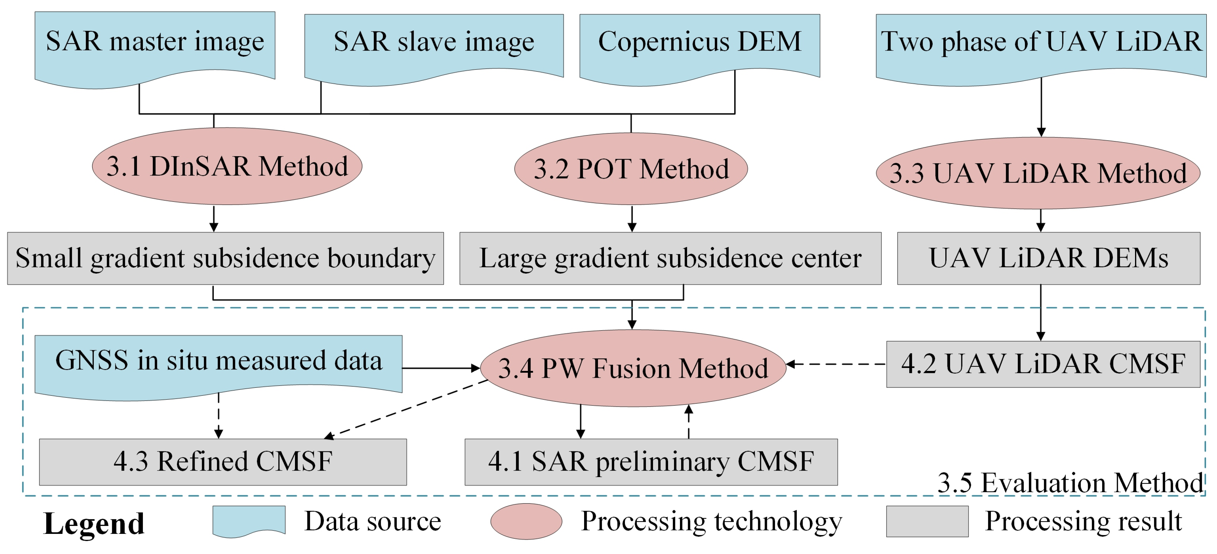 Remotesensing 16 03383 g003