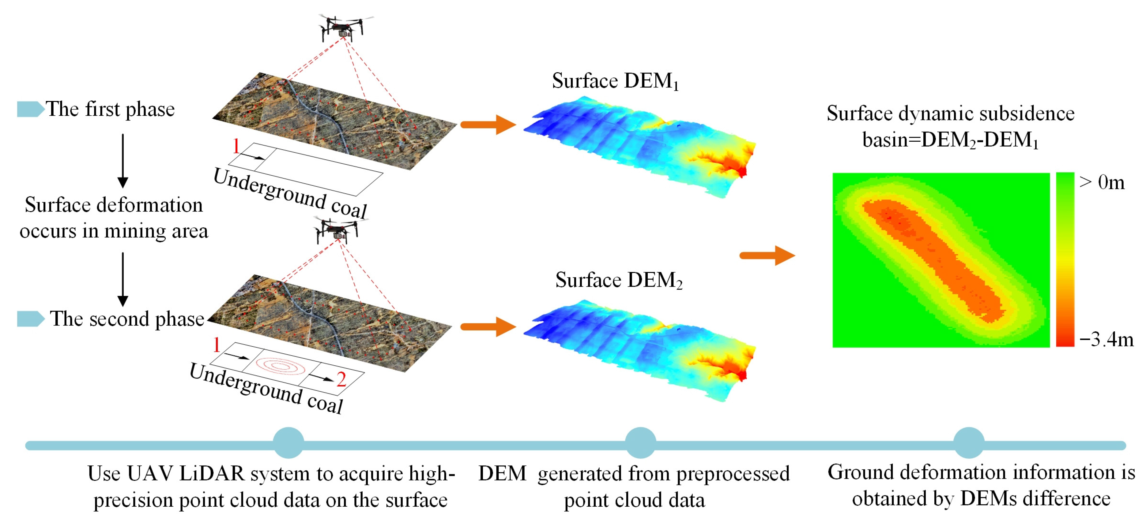 Remotesensing 16 03383 g007