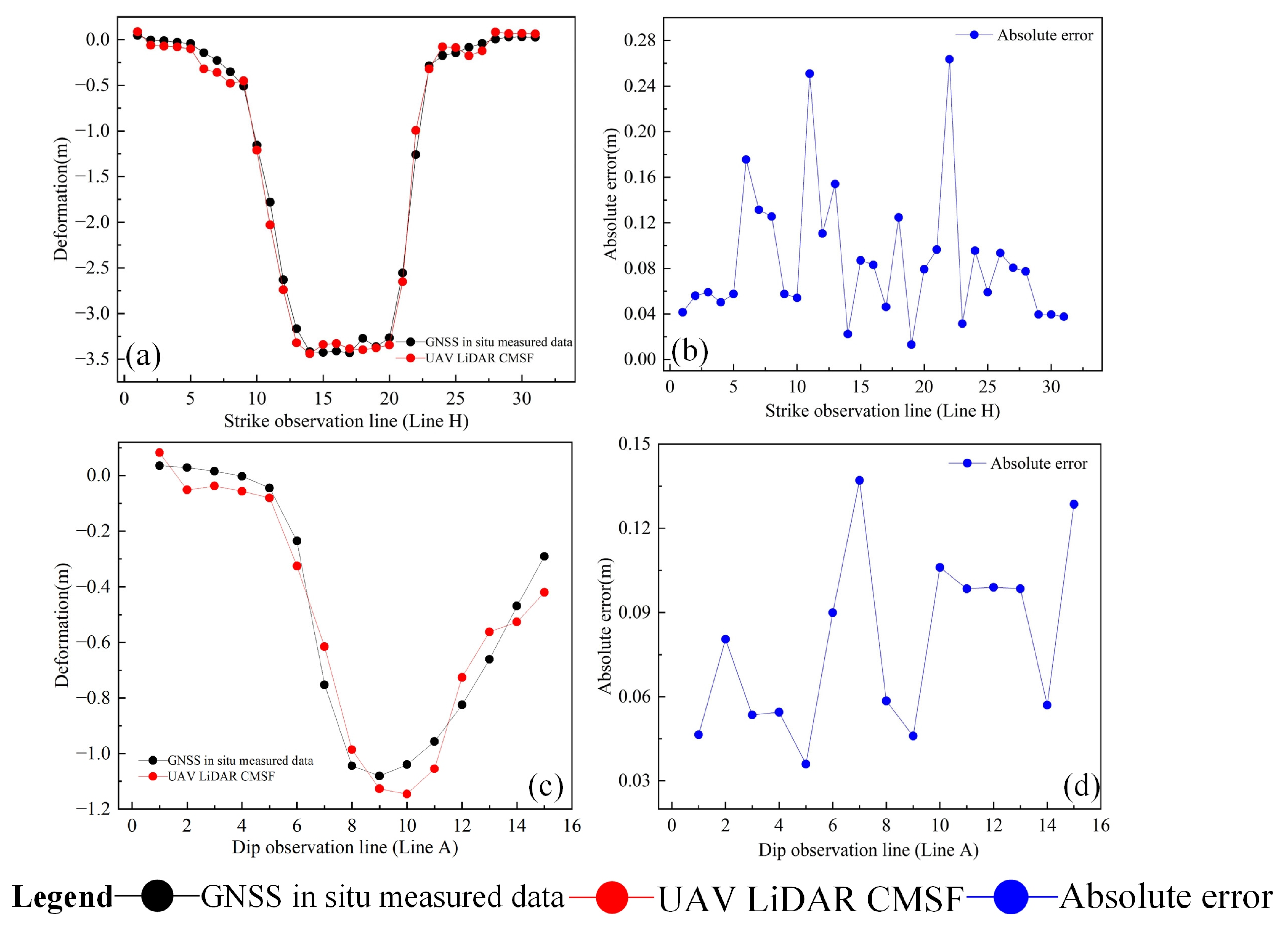 Remotesensing 16 03383 g013