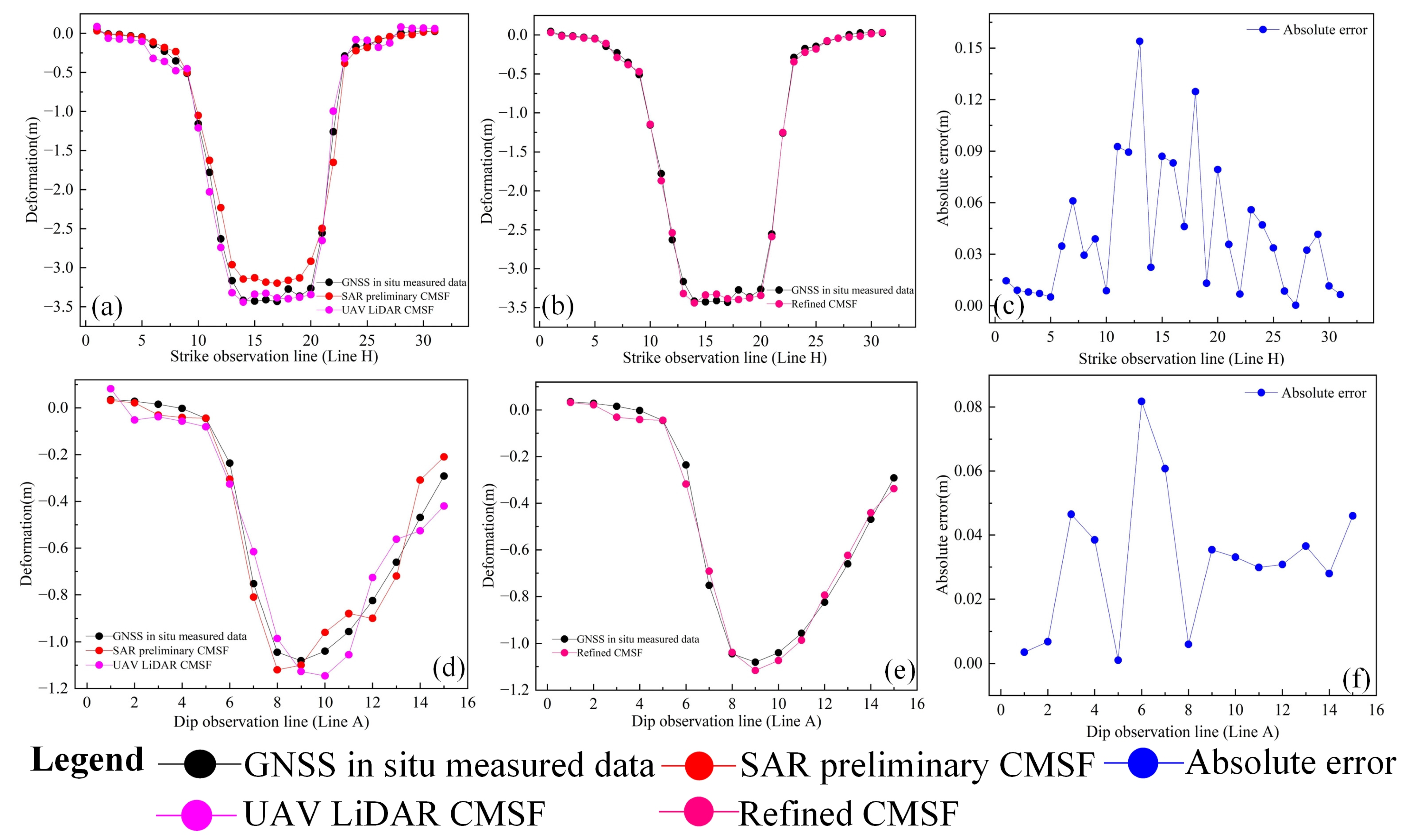 Remotesensing 16 03383 g014