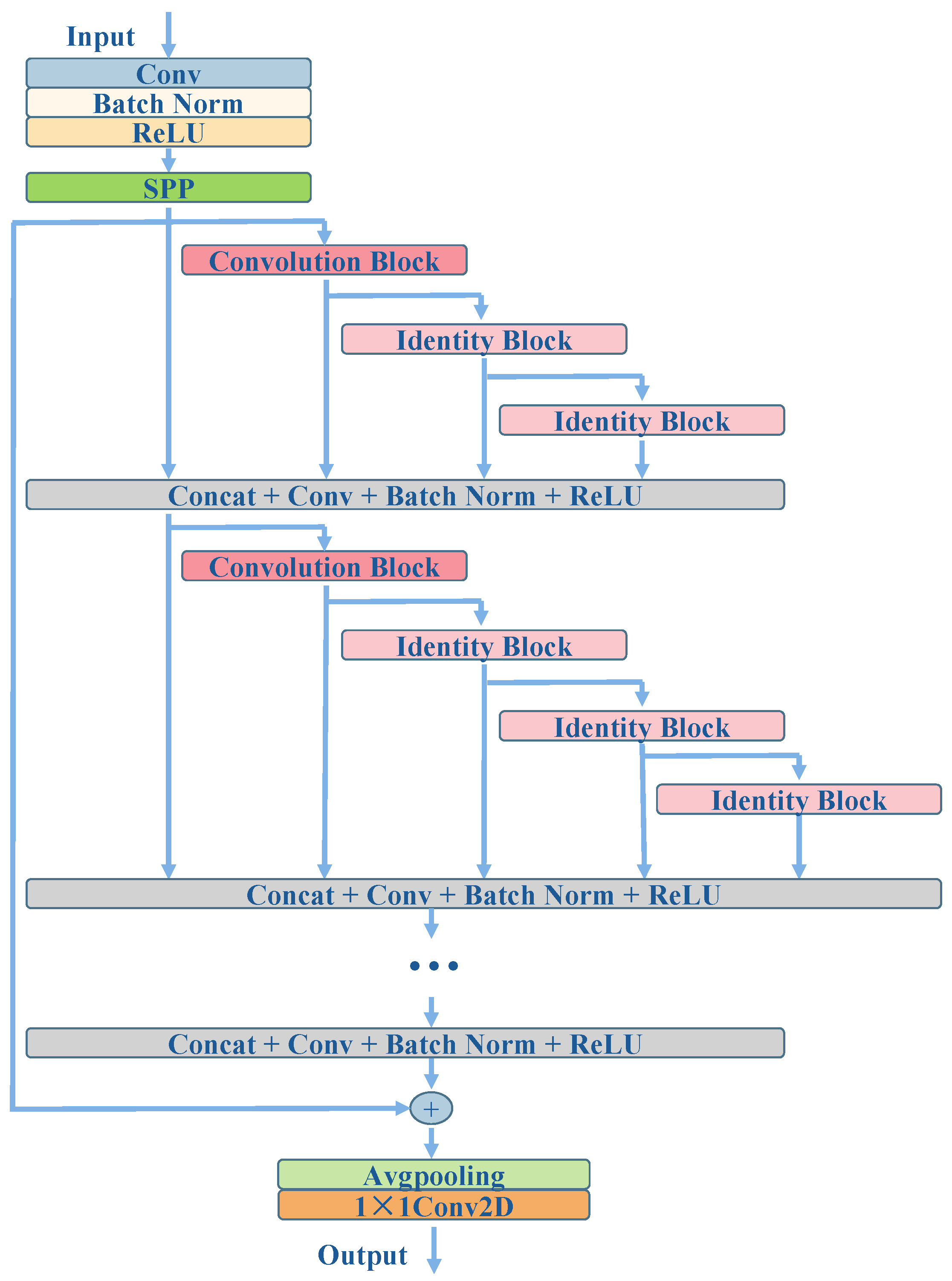 Remotesensing 16 03387 g008