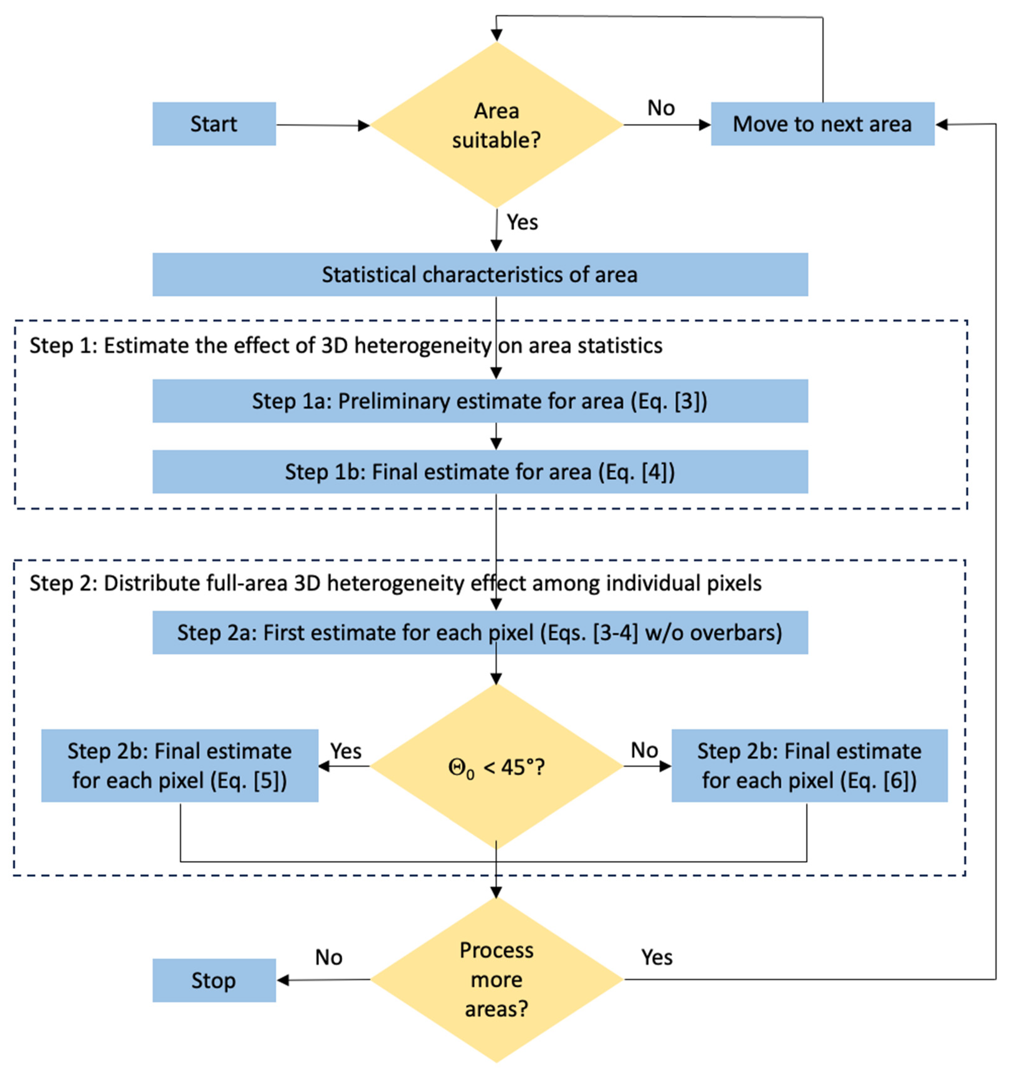 Remotesensing 16 03388 g004 Remotesensing 16 03388 g004
