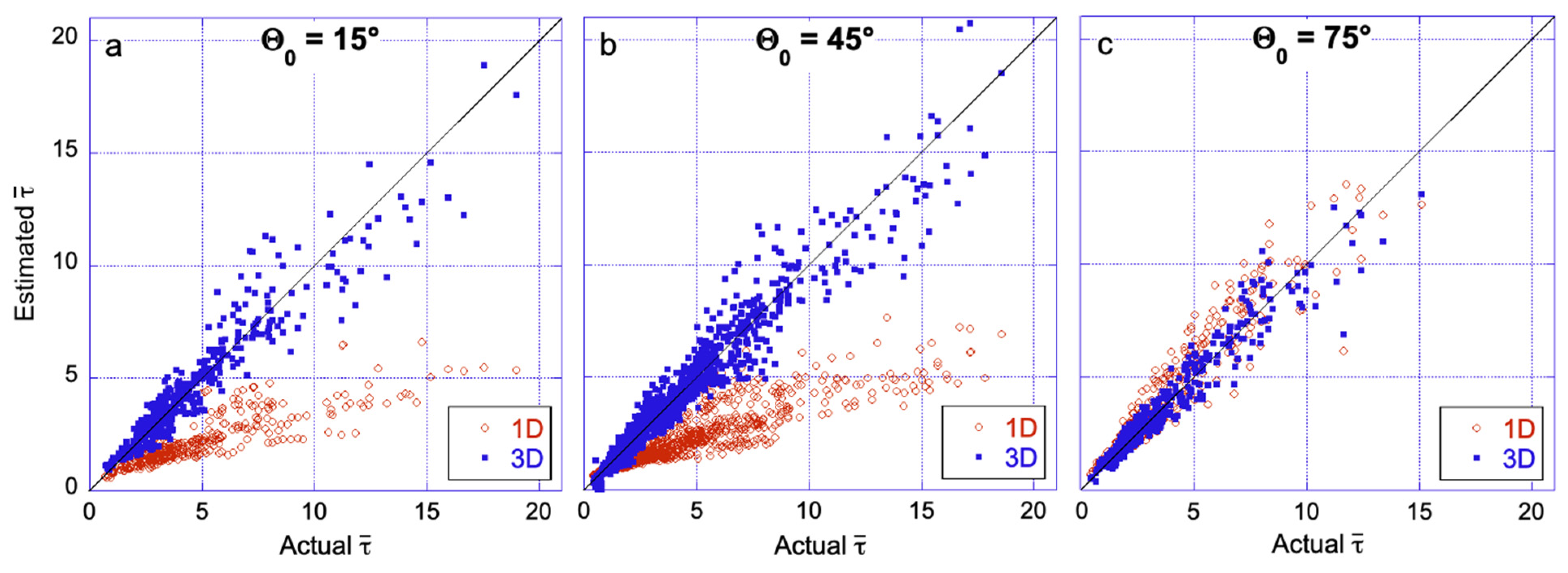Remotesensing 16 03388 g005 Remotesensing 16 03388 g005
