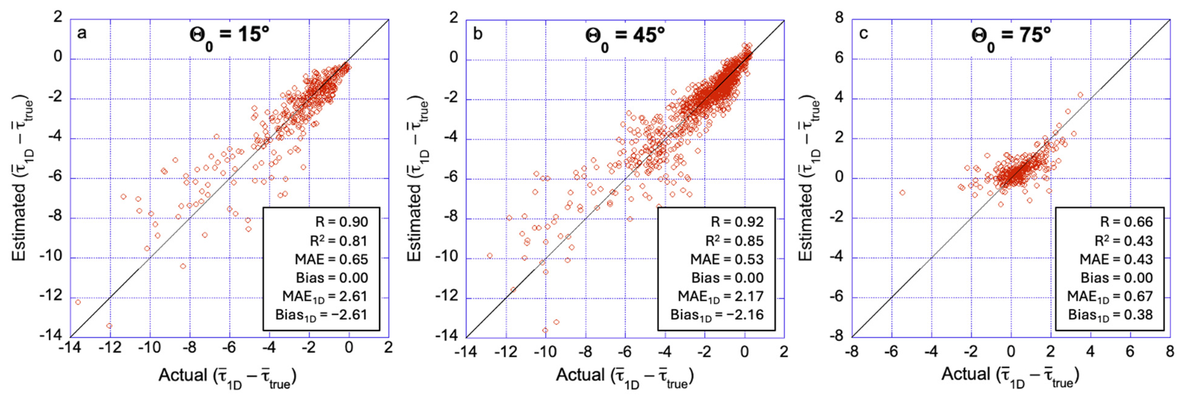 Remotesensing 16 03388 g006 Remotesensing 16 03388 g006
