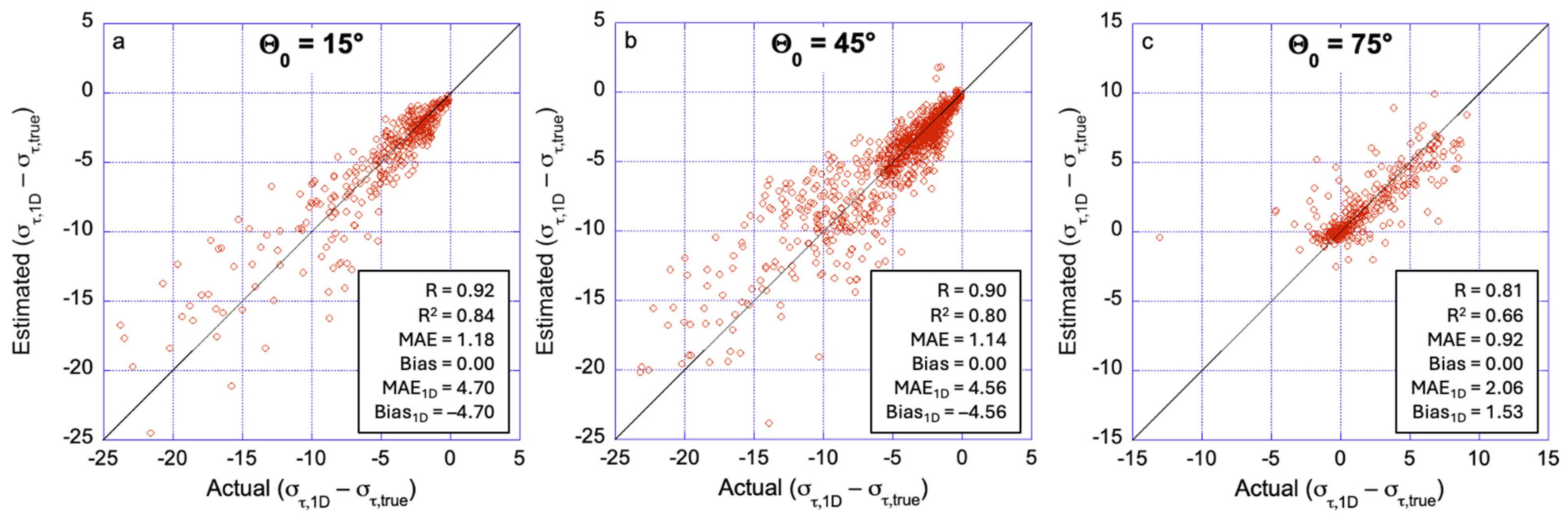 Remotesensing 16 03388 g007 Remotesensing 16 03388 g007