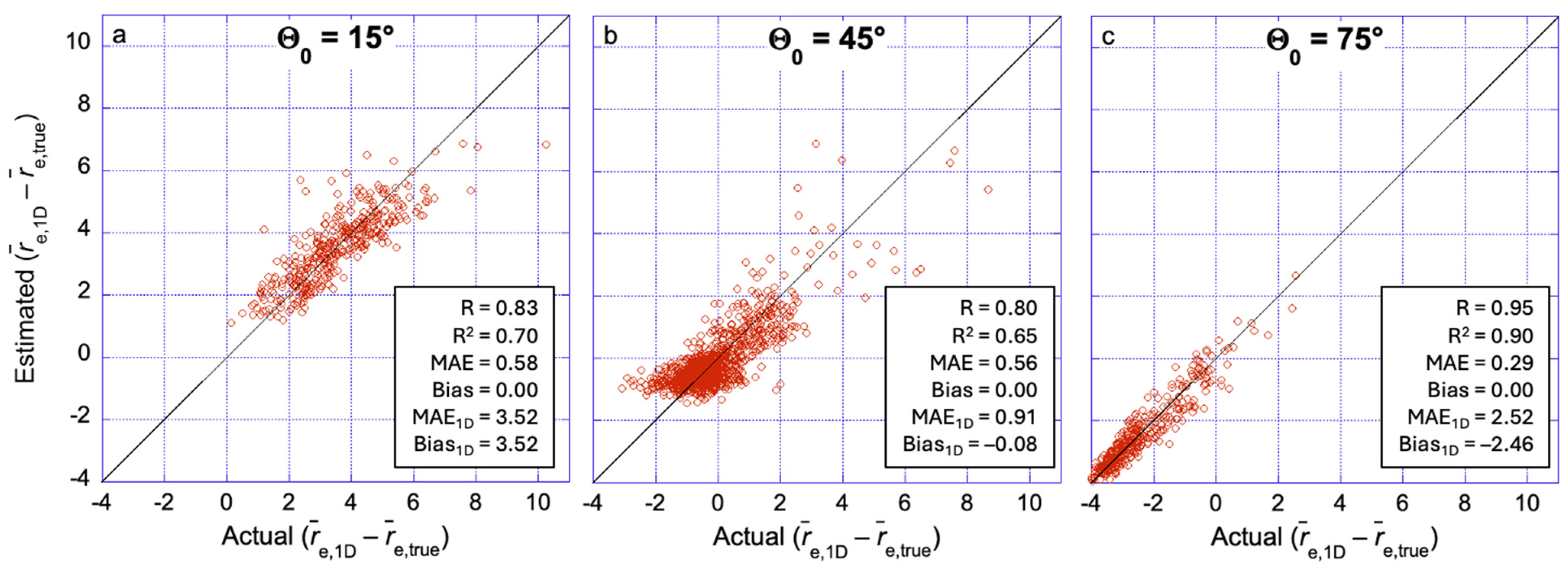 Remotesensing 16 03388 g008 Remotesensing 16 03388 g008