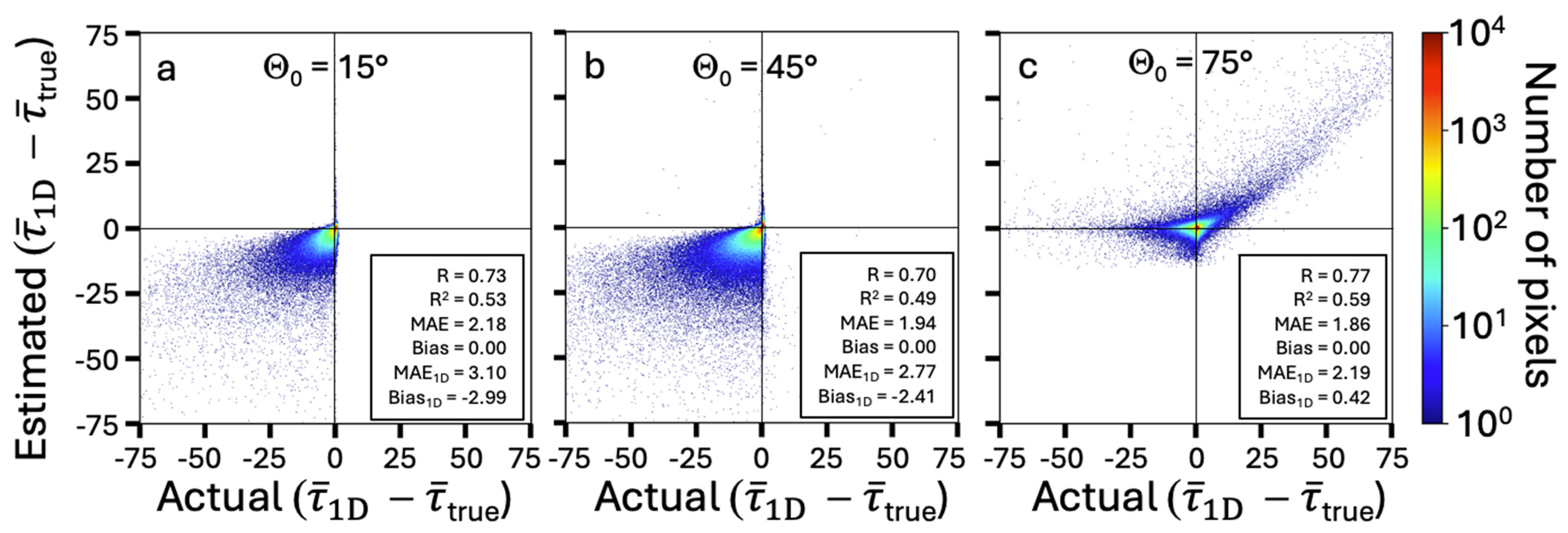 Remotesensing 16 03388 g009 Remotesensing 16 03388 g009
