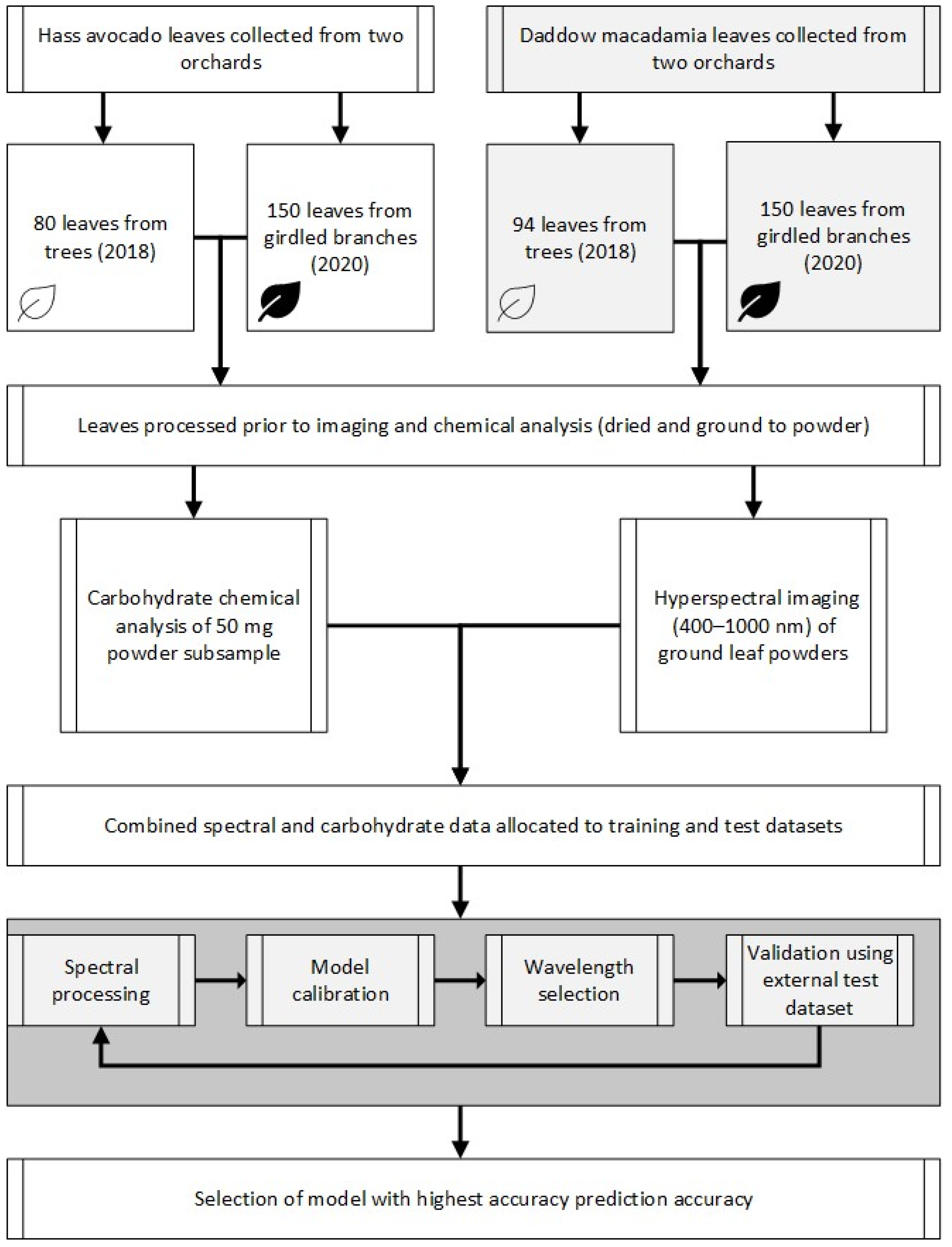 Remotesensing 16 03389 g002