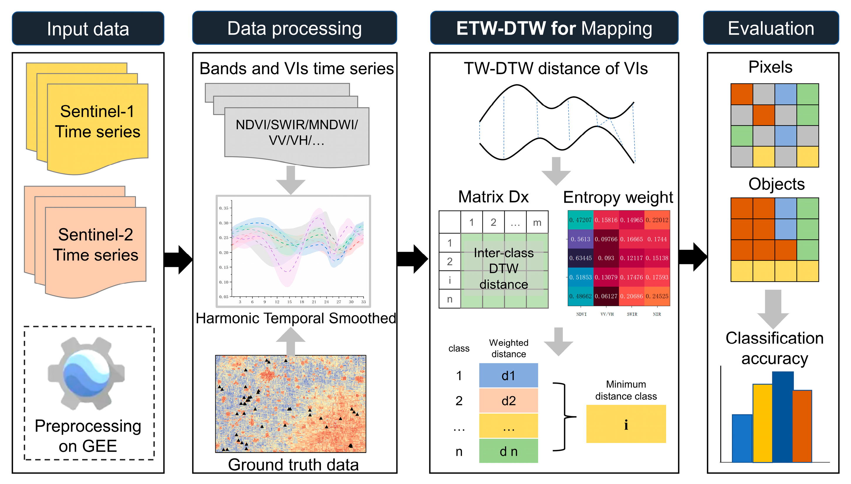 Remotesensing 16 03390 g004