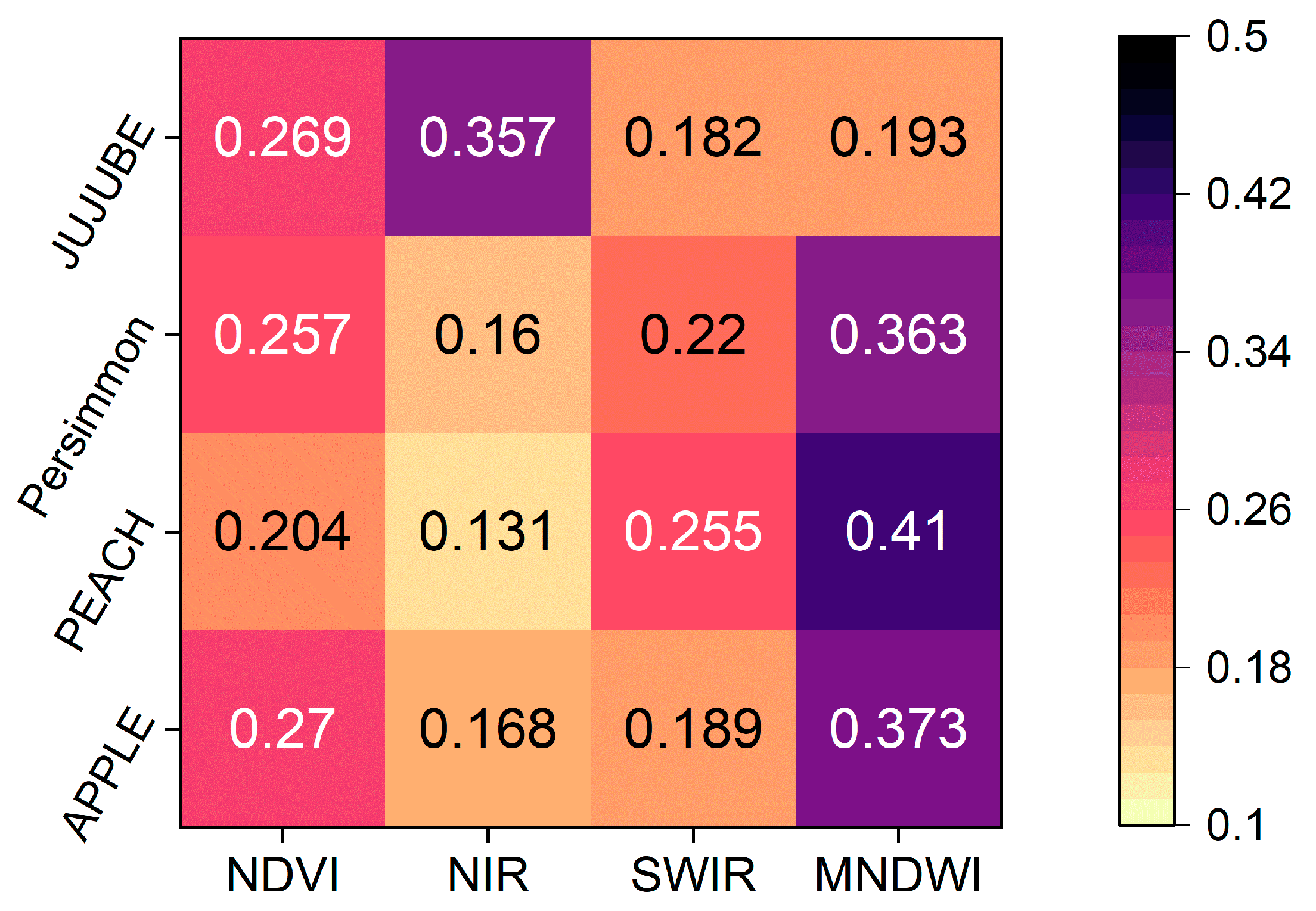 Remotesensing 16 03390 g013
