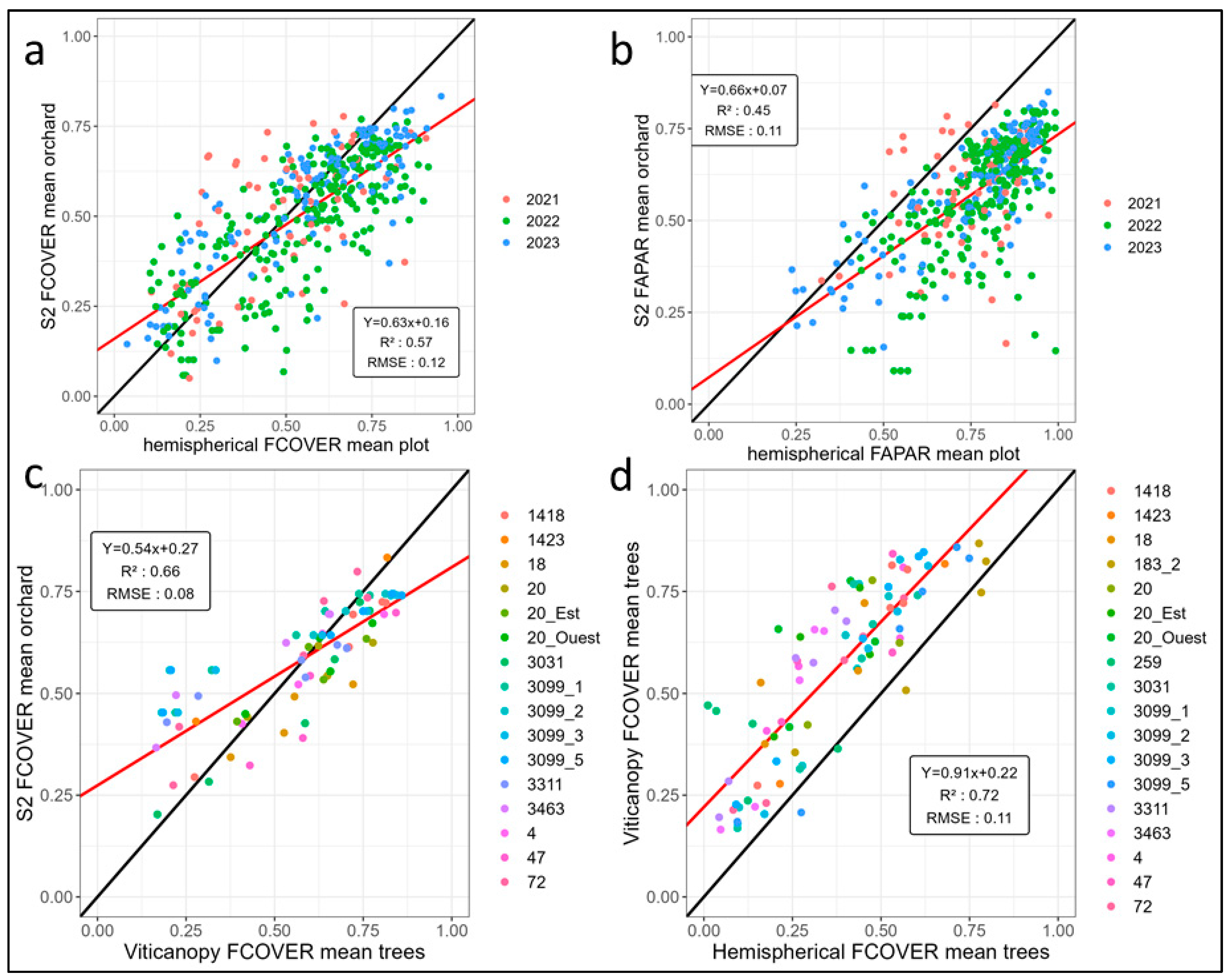 Remotesensing 16 03393 g009 Remotesensing 16 03393 g009