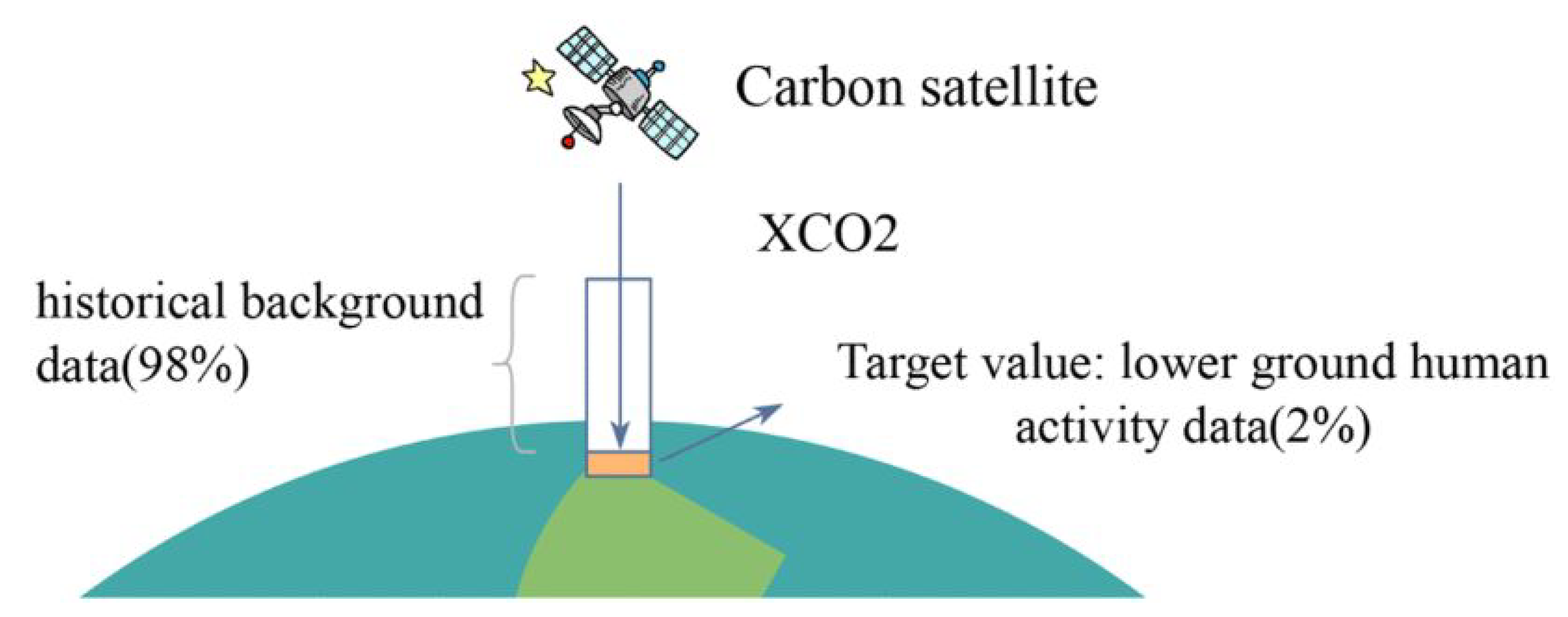 Remotesensing 16 03394 g002