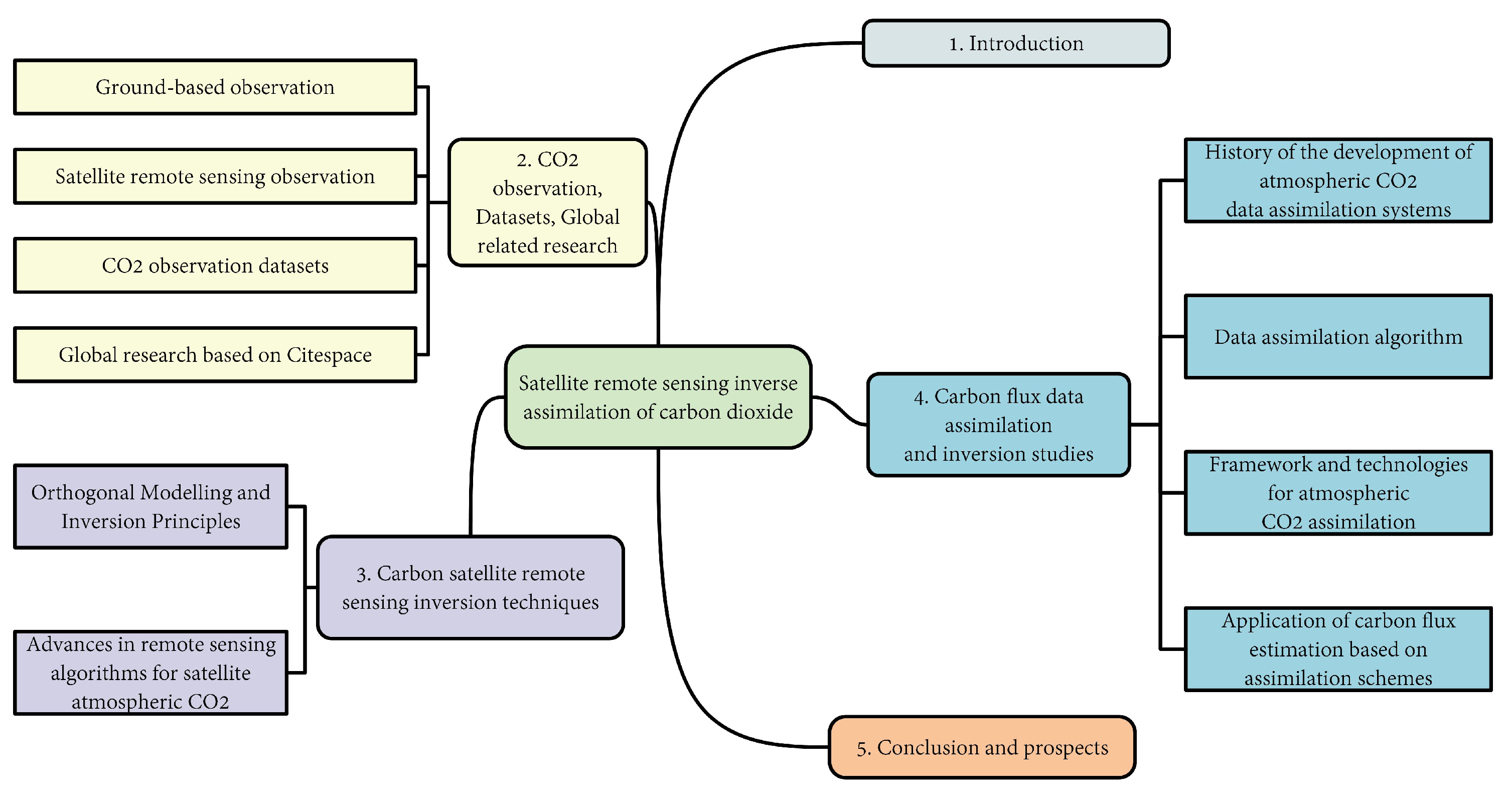 Remotesensing 16 03394 g003