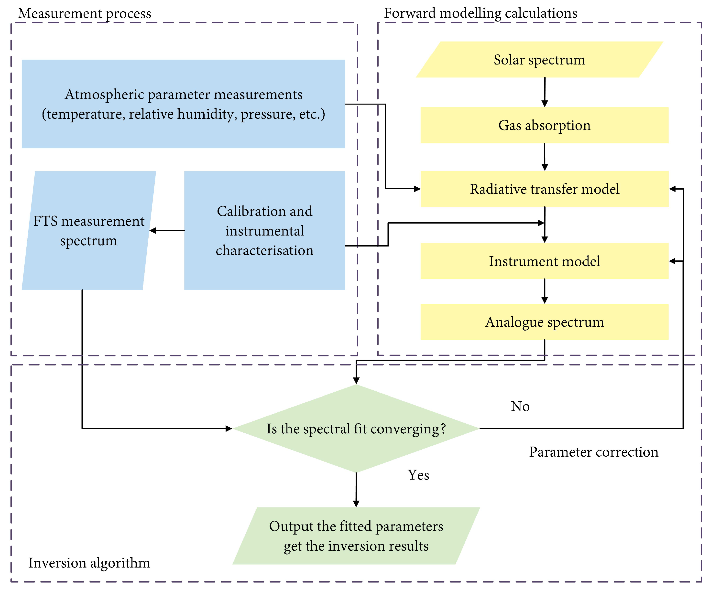Remotesensing 16 03394 g011