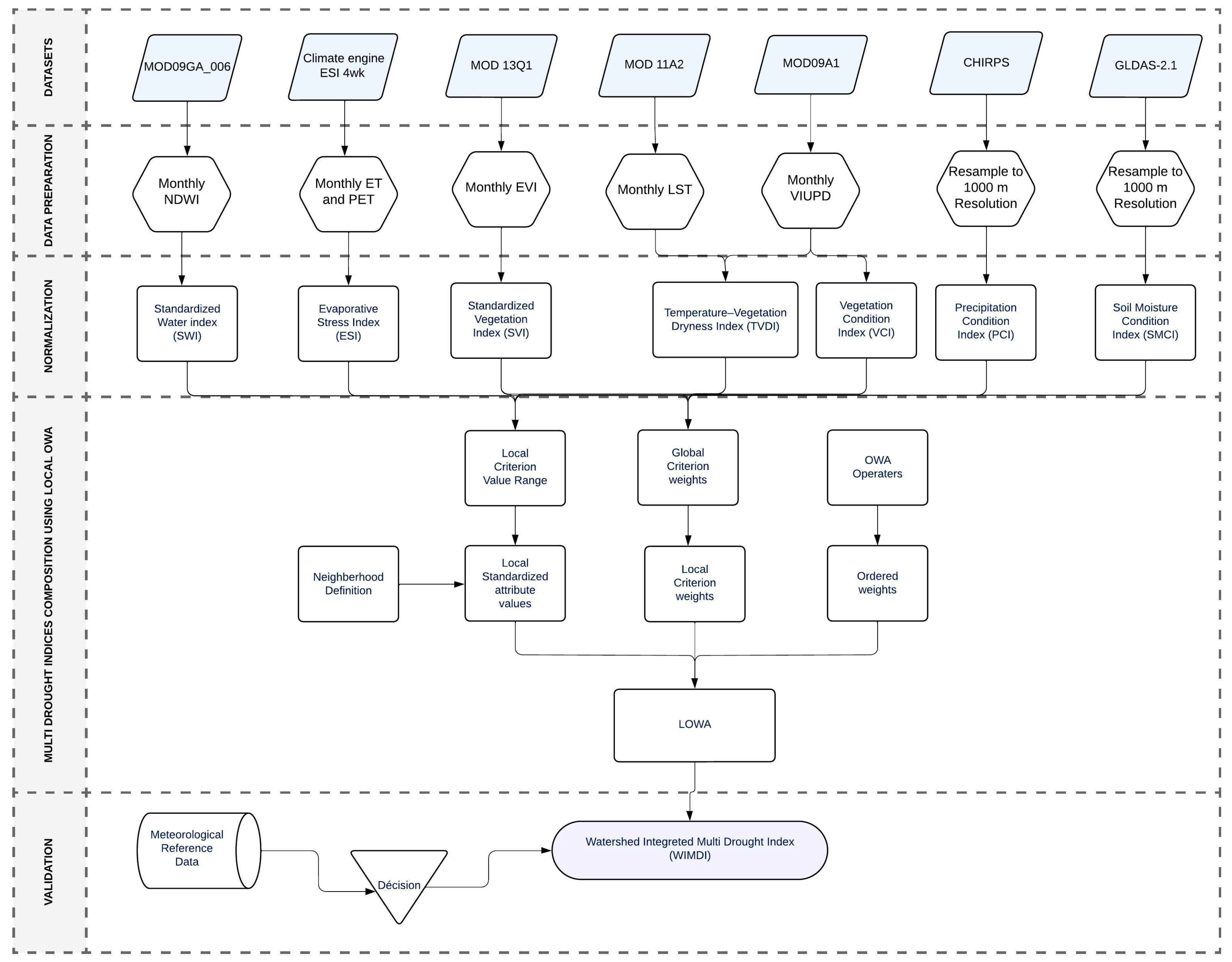 Remotesensing 16 03398 g003