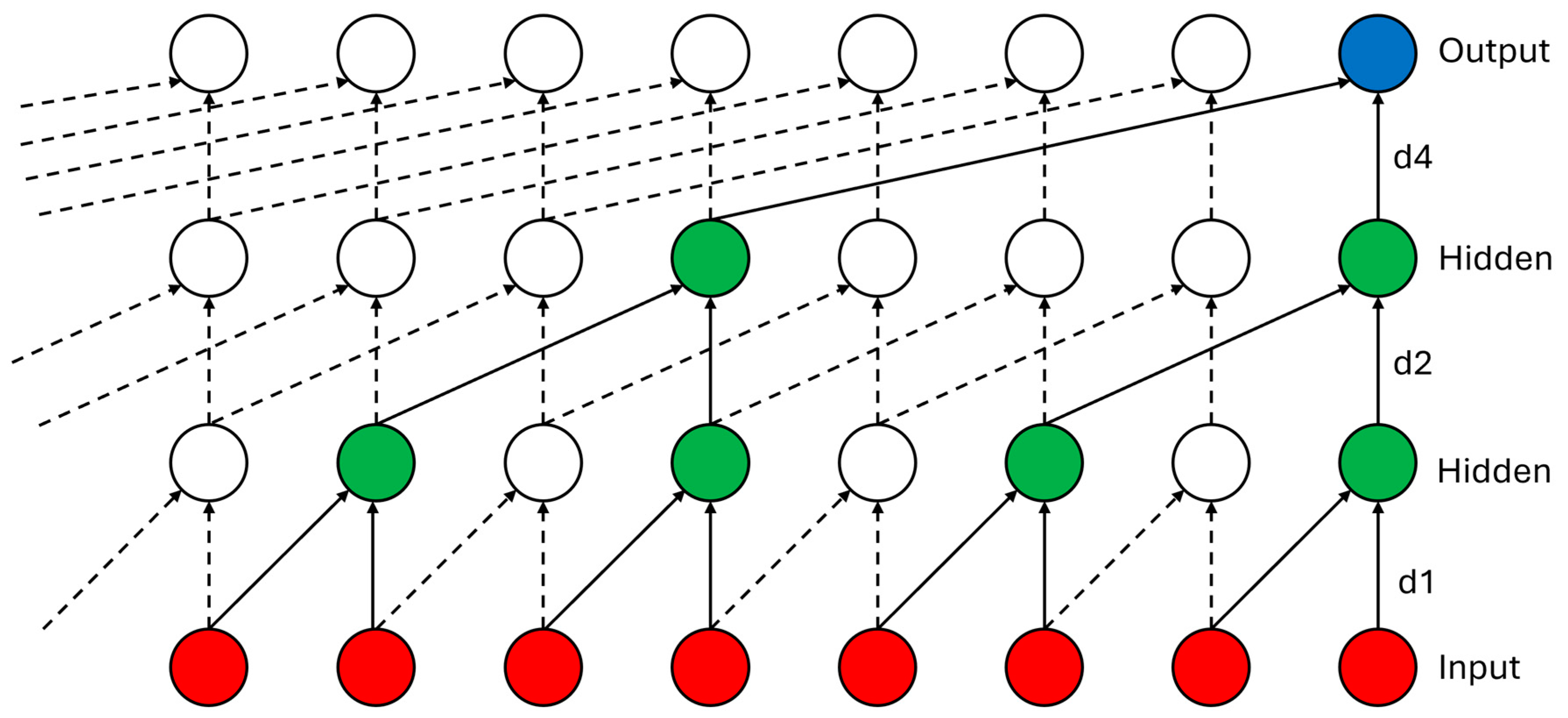 Remotesensing 16 03401 g006