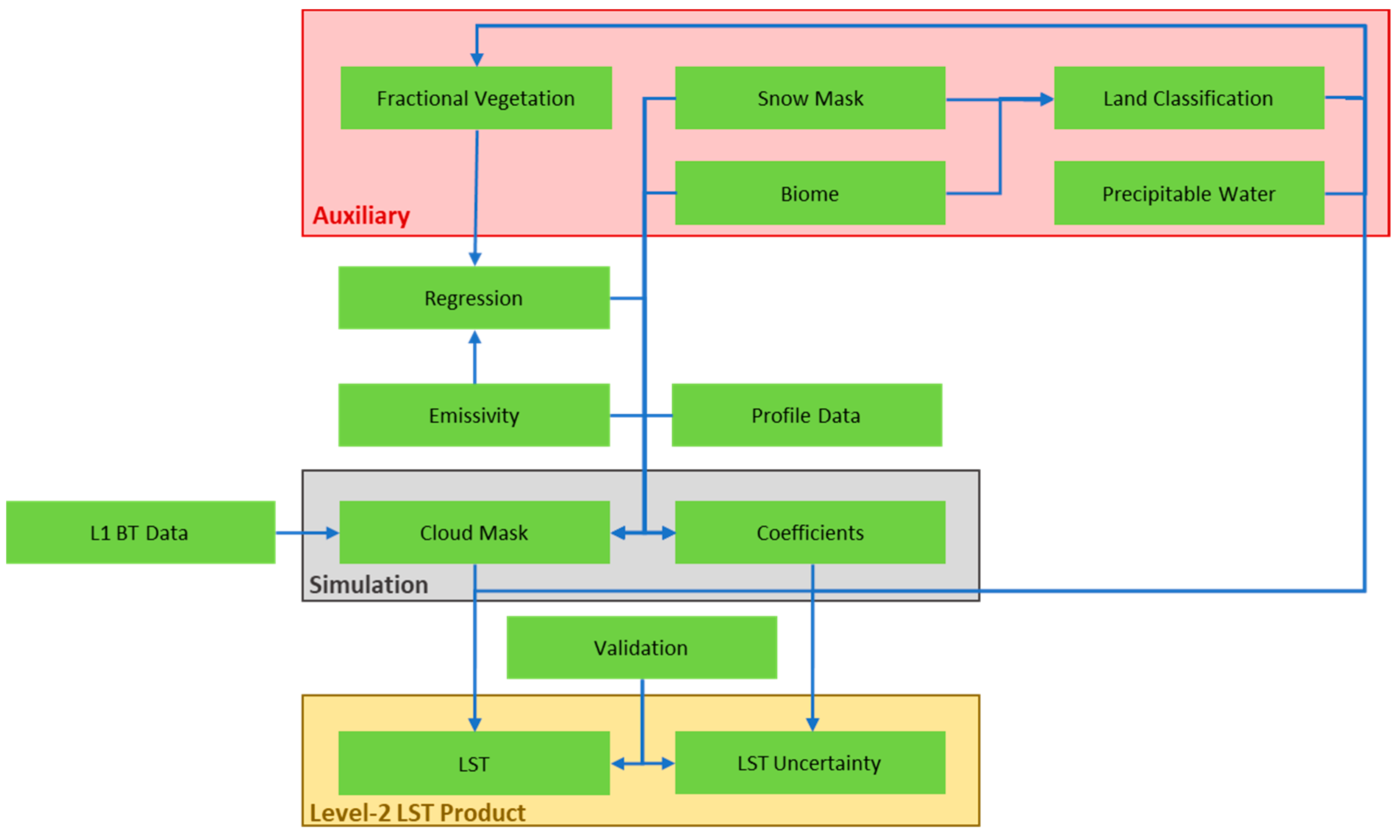 Remotesensing 16 03403 g001