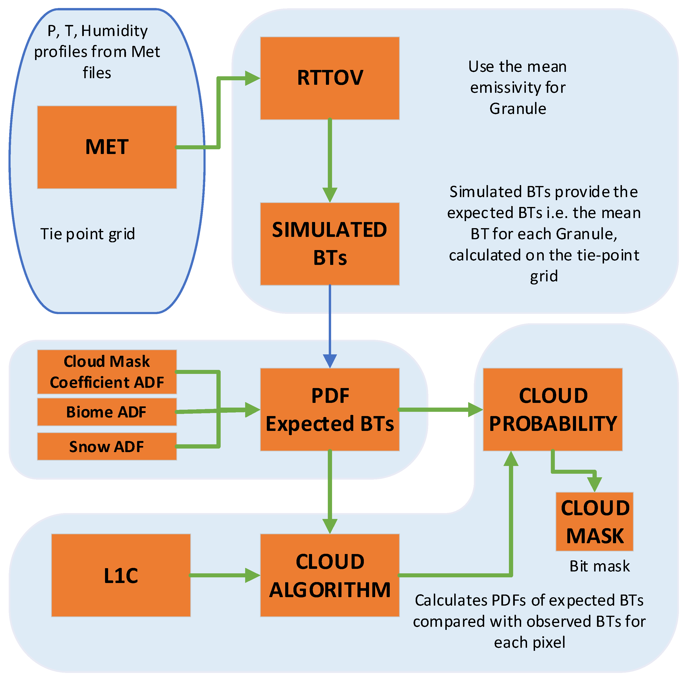 Remotesensing 16 03403 g002