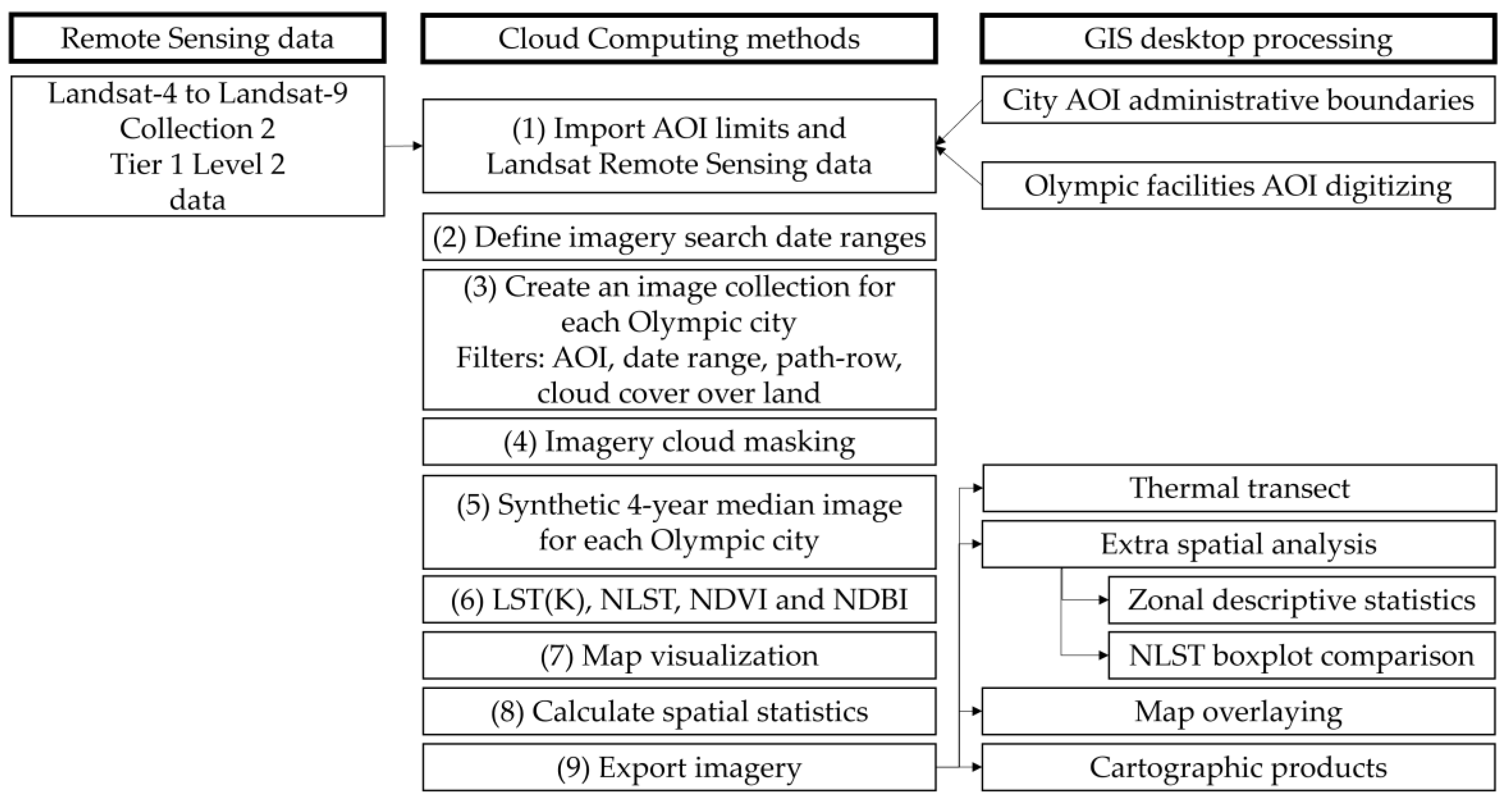 Remotesensing 16 03405 g003