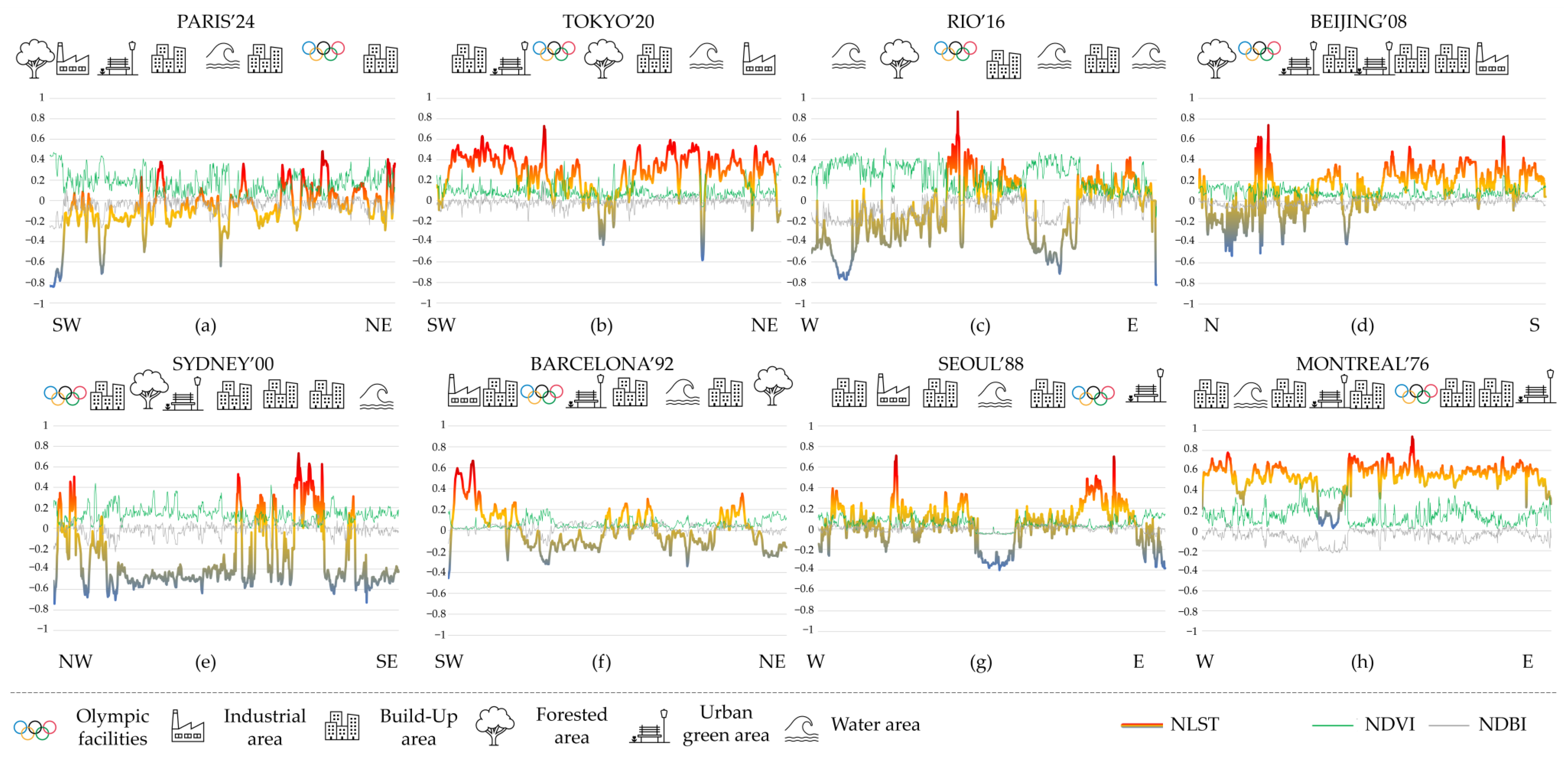 Remotesensing 16 03405 g008