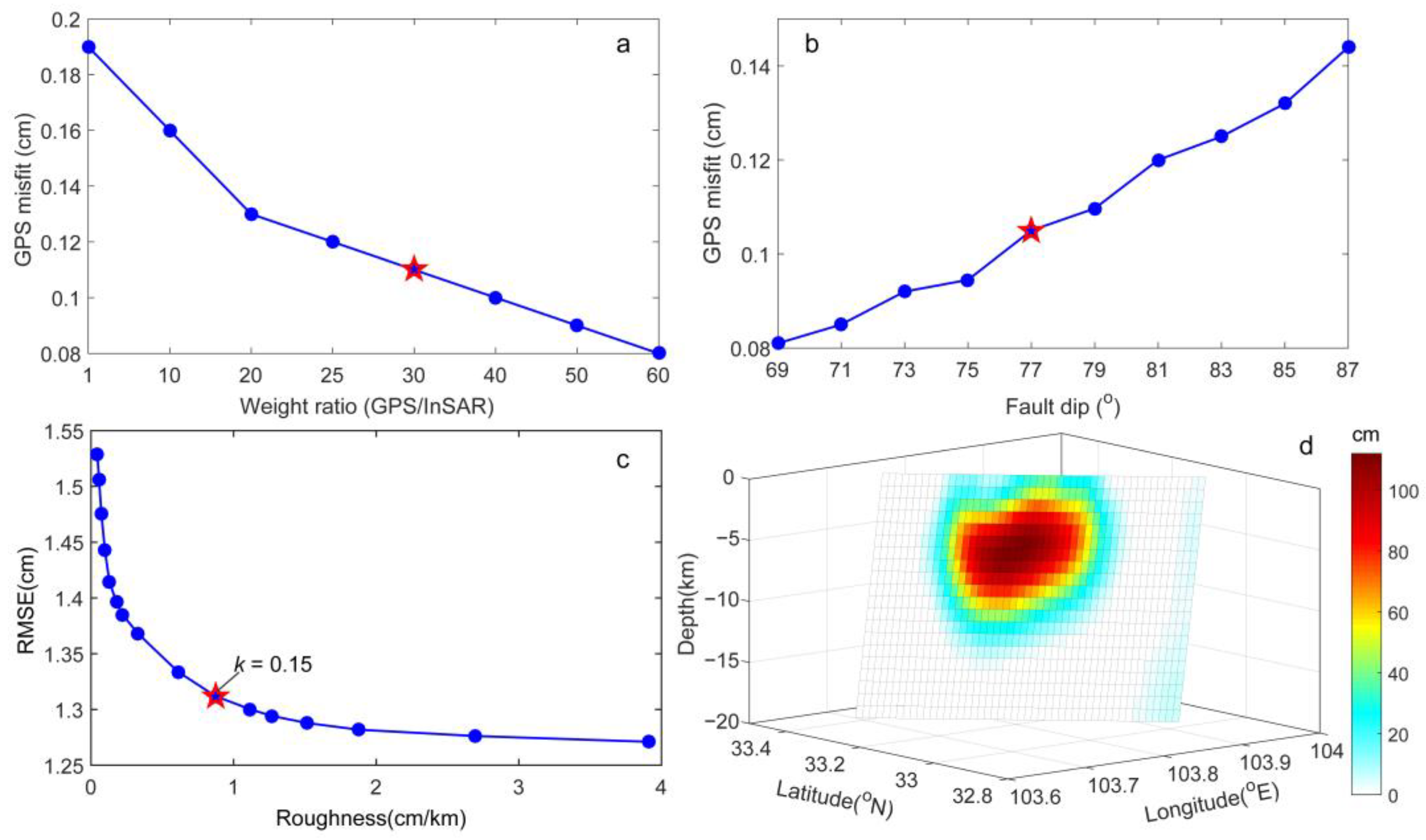 Remotesensing 16 03406 g004
