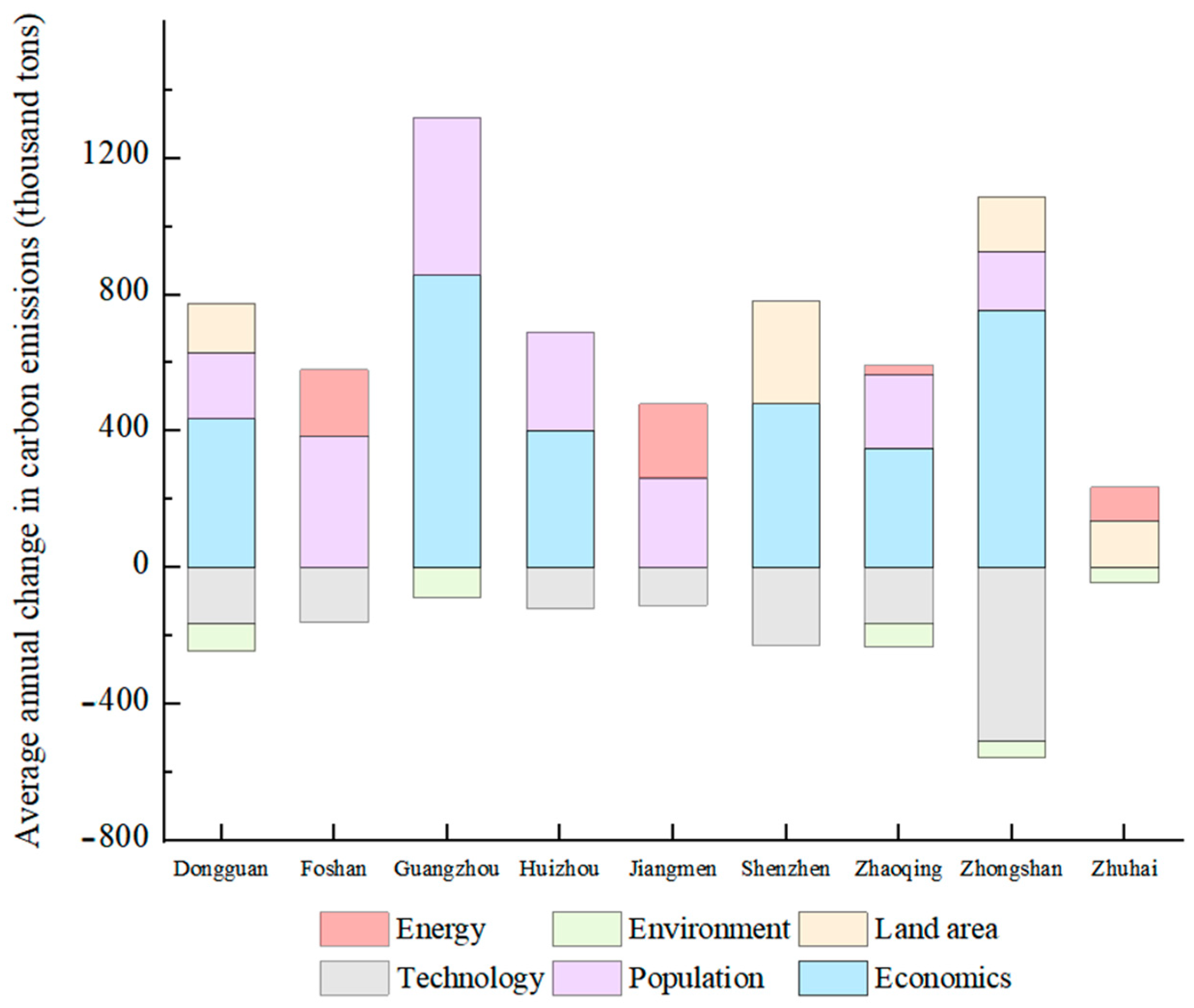 Remotesensing 16 03407 g013