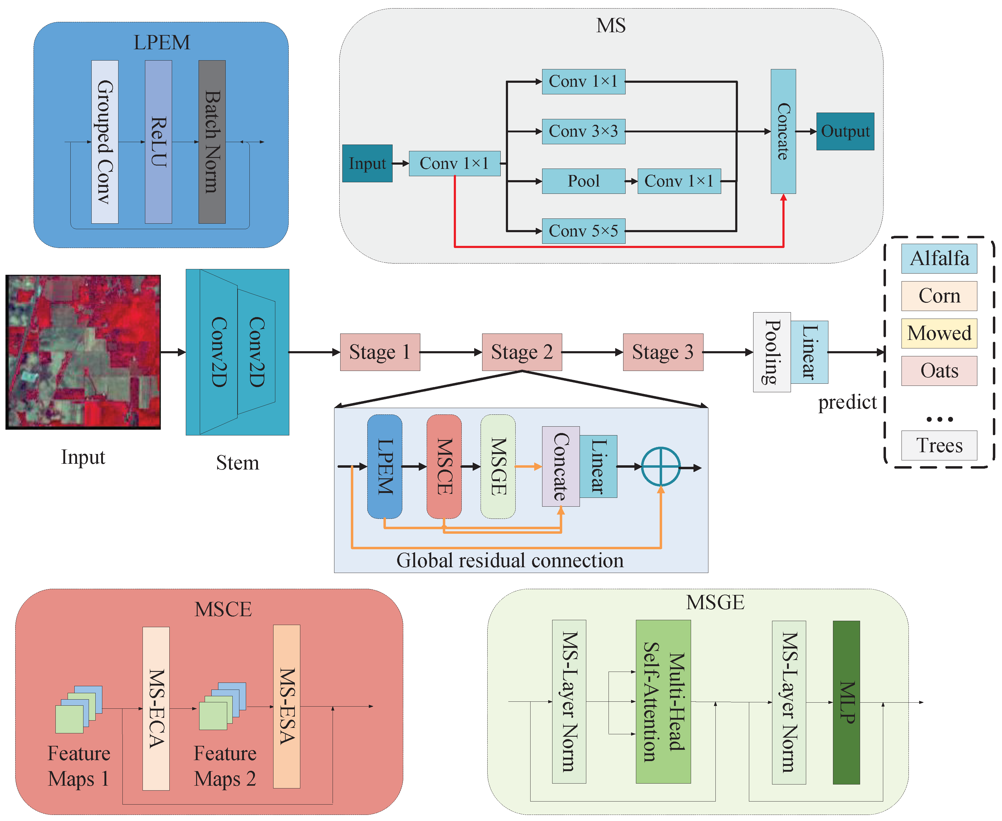 Remotesensing 16 03412 g001