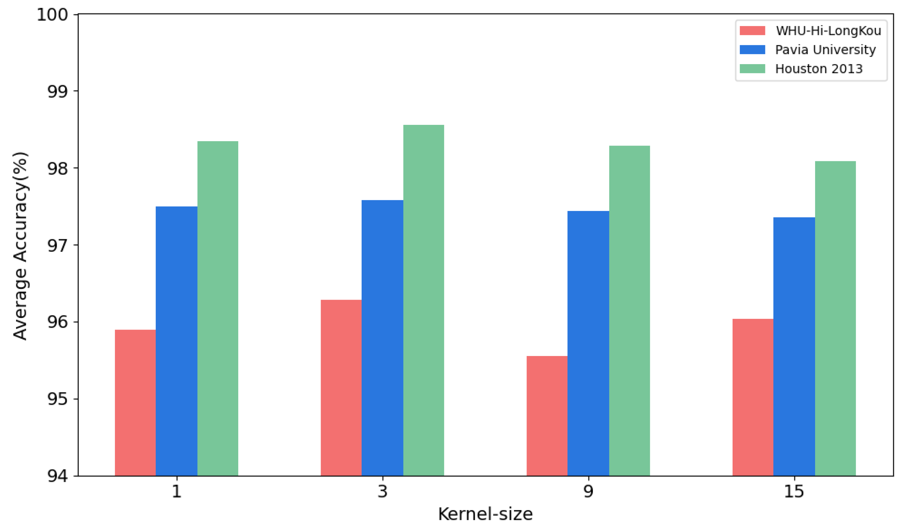 Remotesensing 16 03412 g006