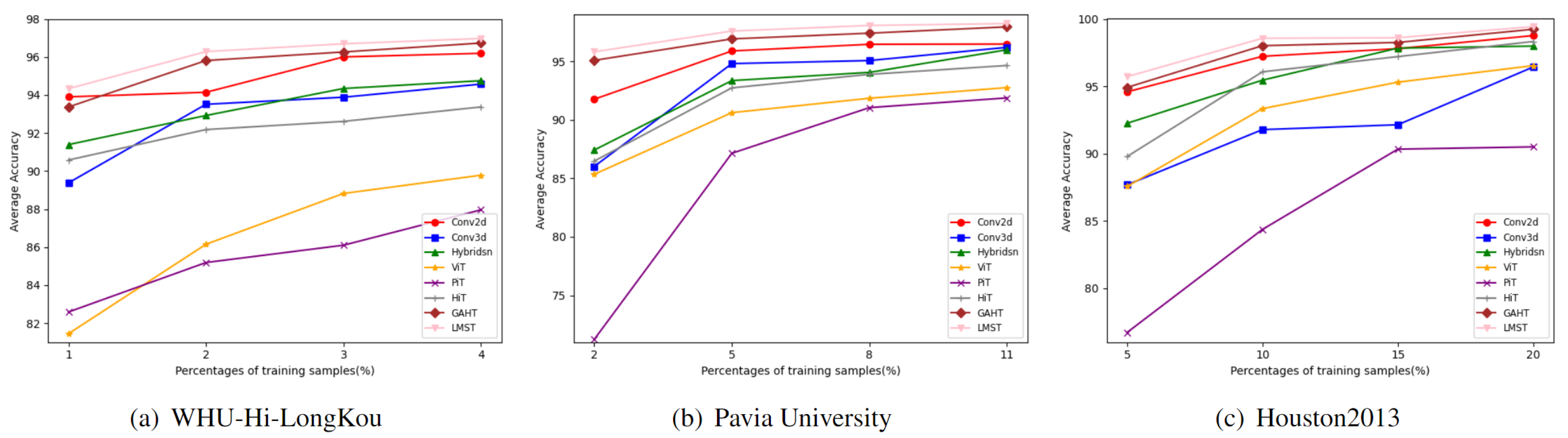 Remotesensing 16 03412 g007