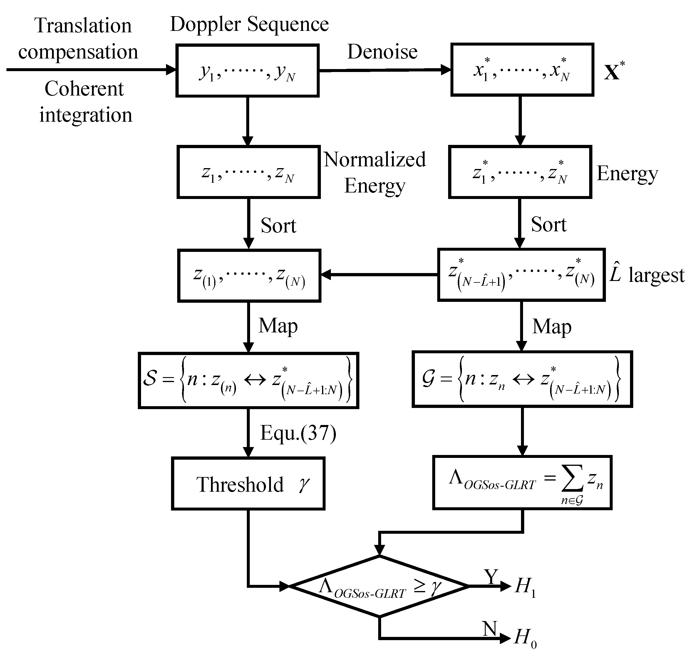 Remotesensing 16 03413 g004