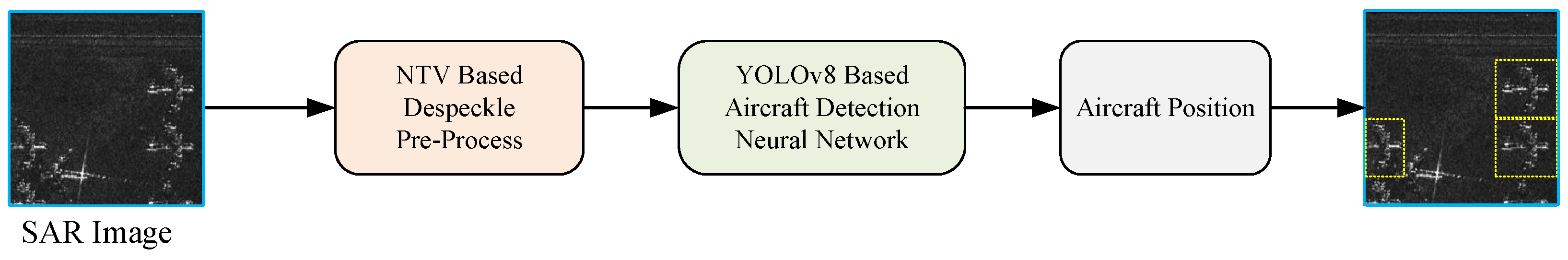 Remotesensing 16 03420 g001