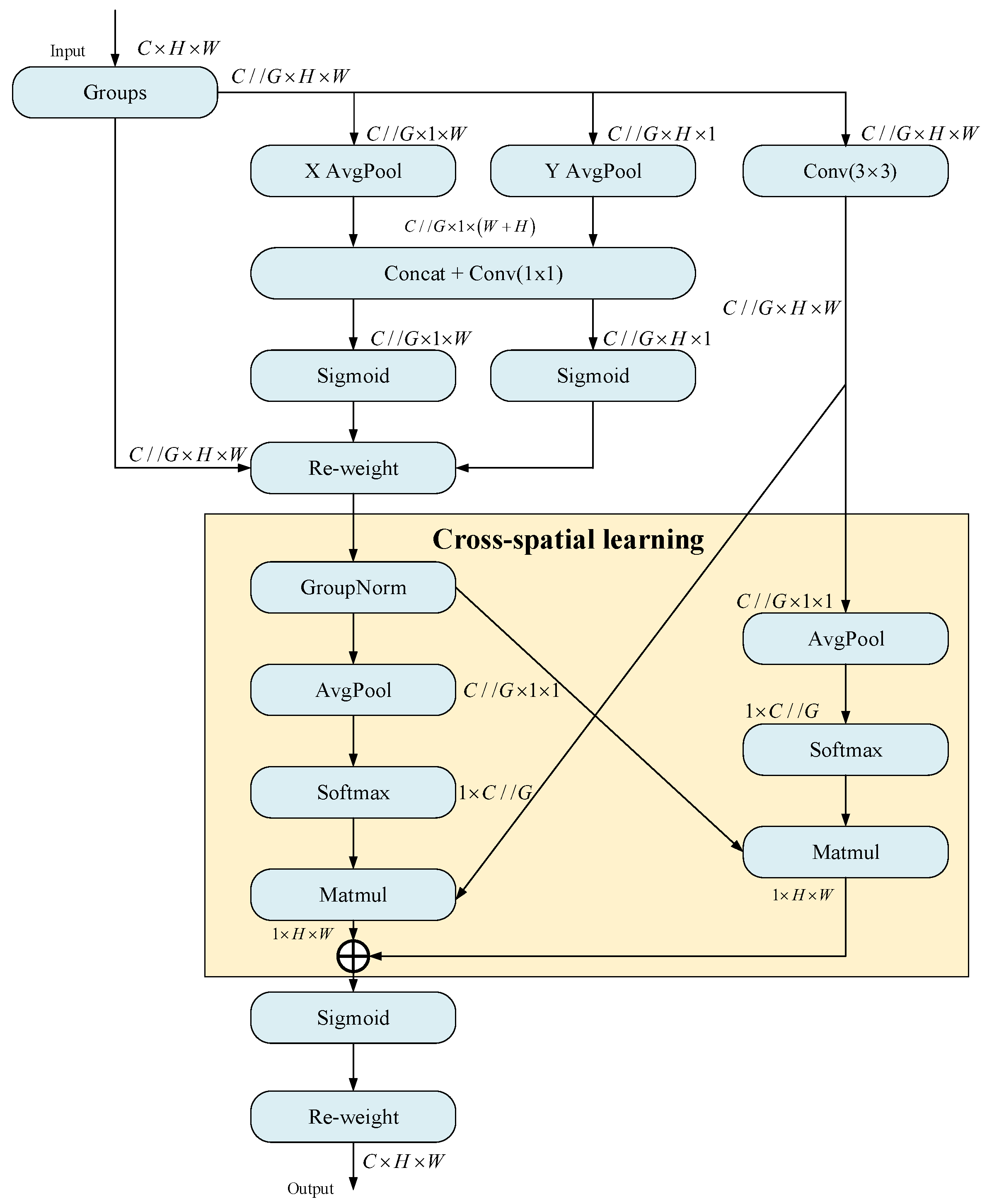 Remotesensing 16 03420 g003