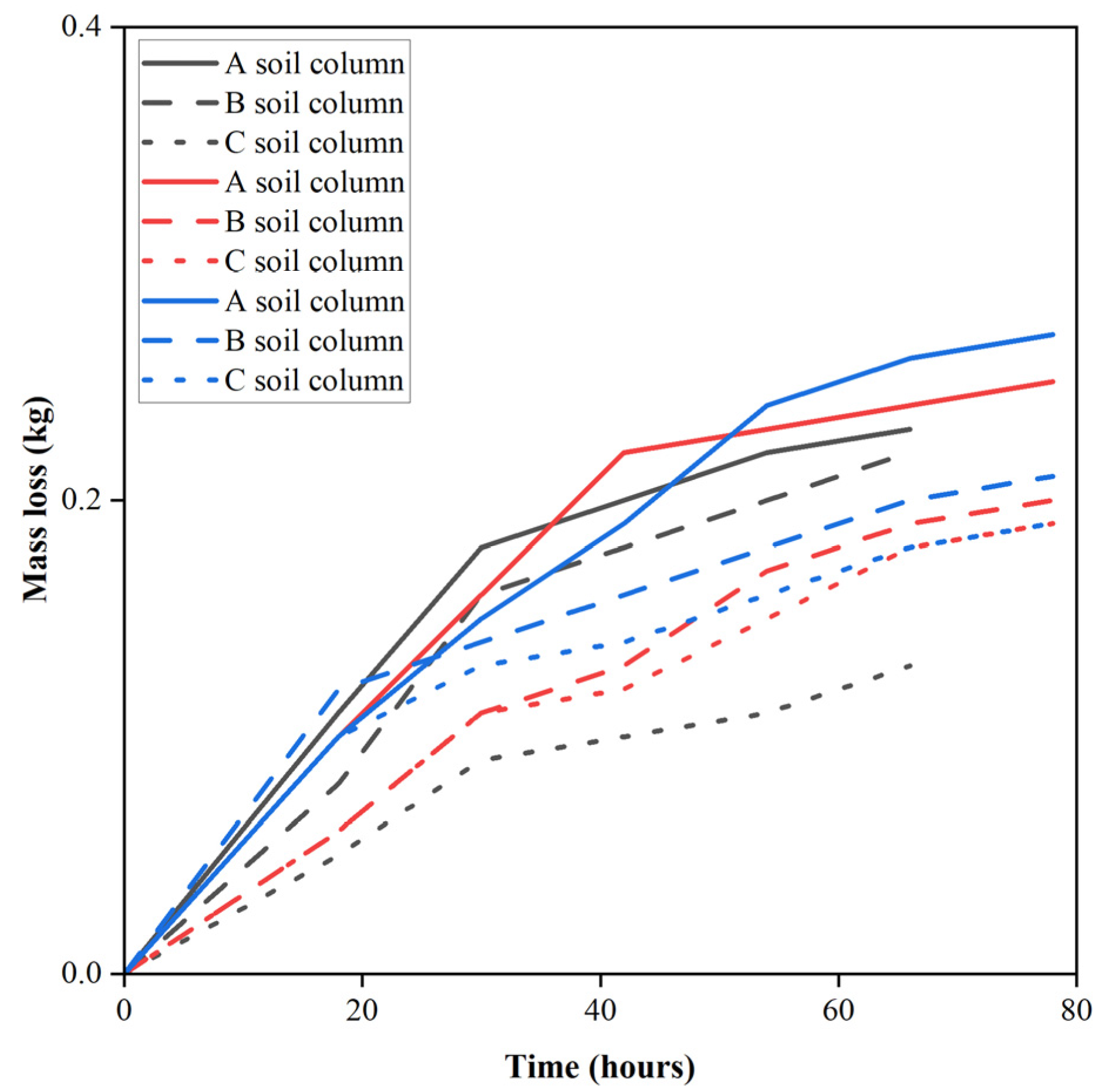 Remotesensing 16 03421 g009