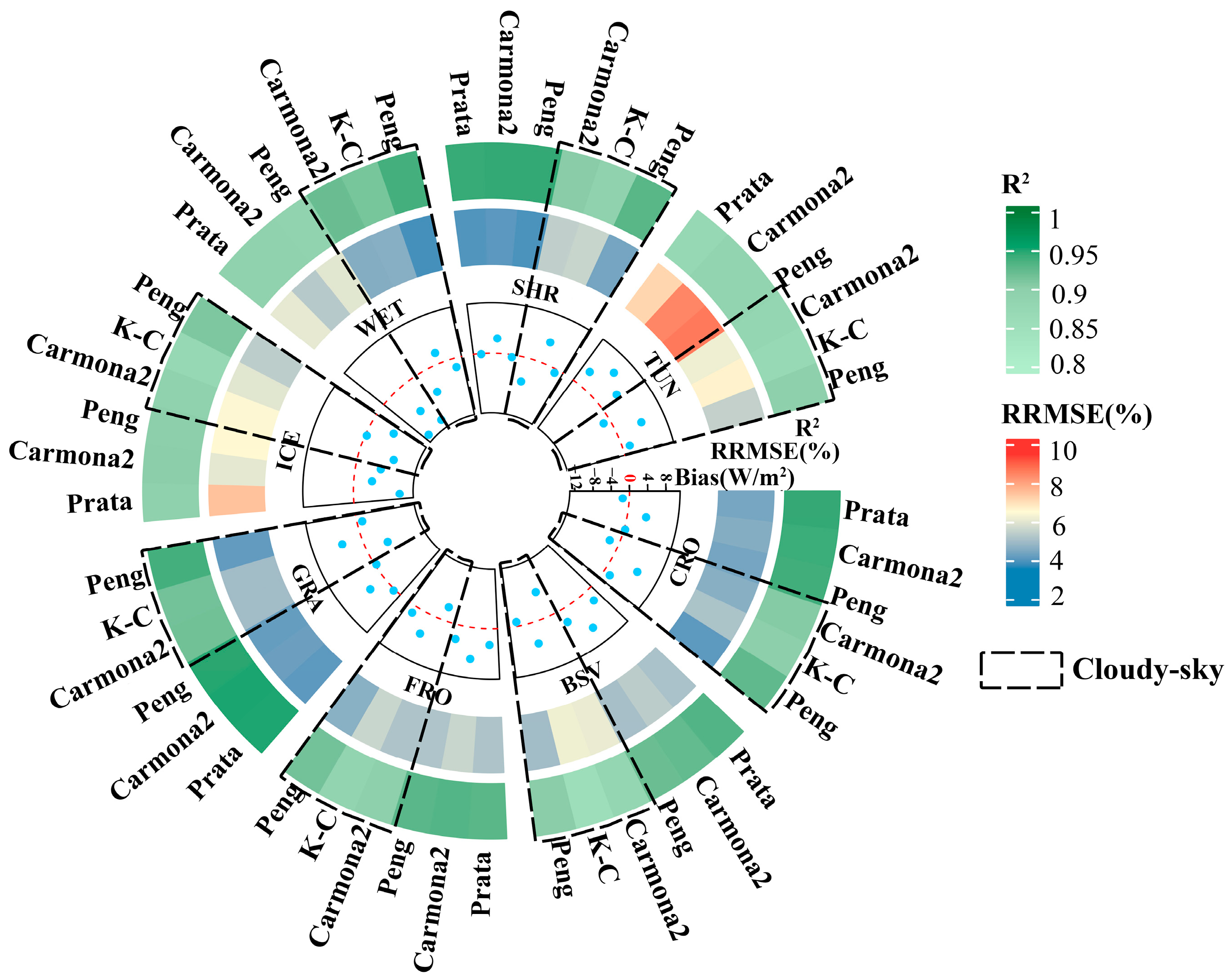 Remotesensing 16 03422 g004
