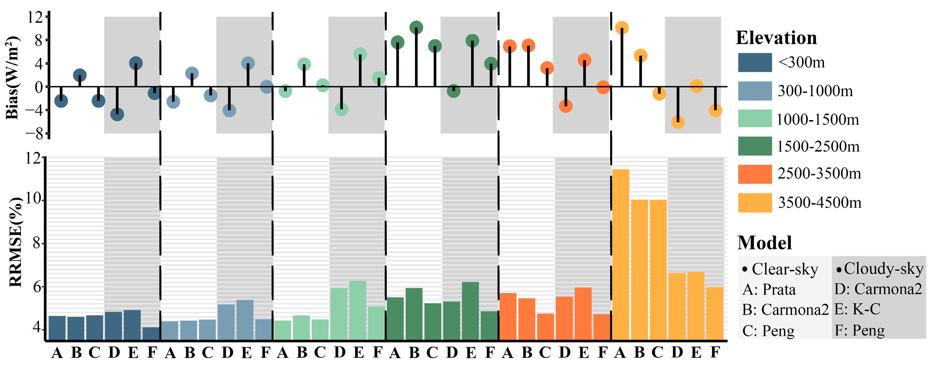 Remotesensing 16 03422 g005