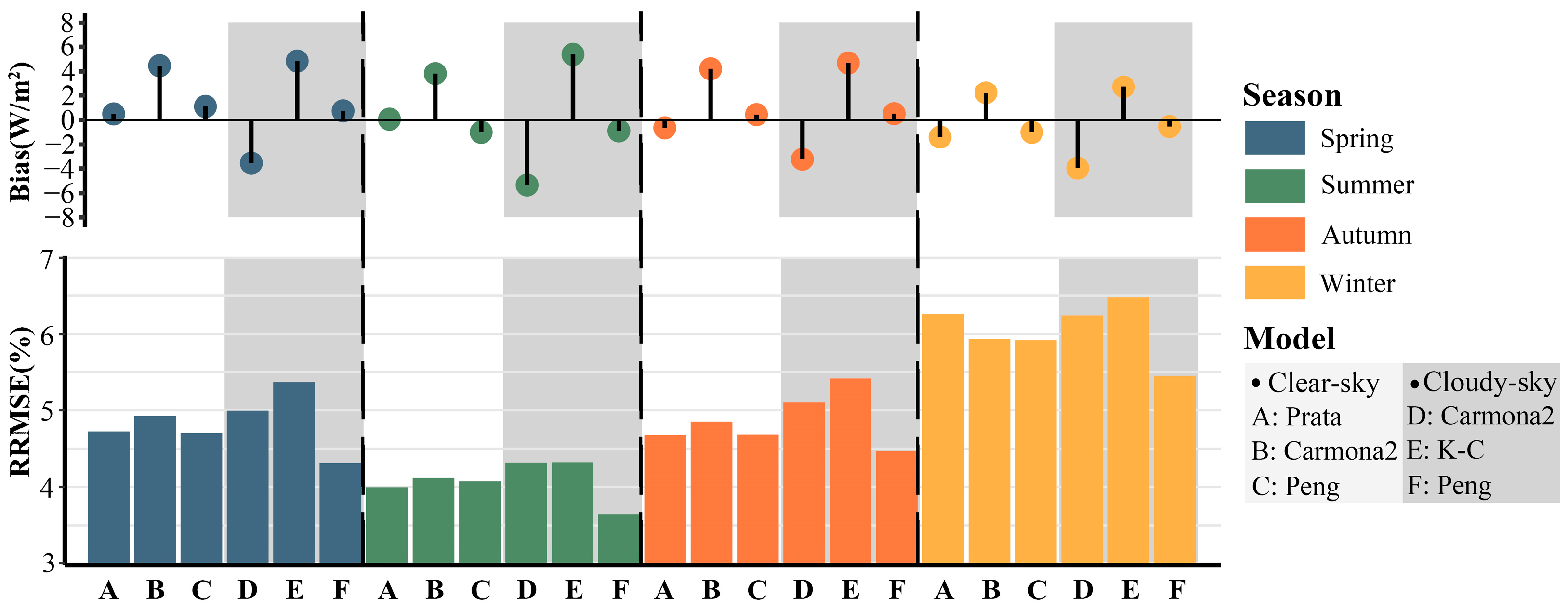 Remotesensing 16 03422 g006