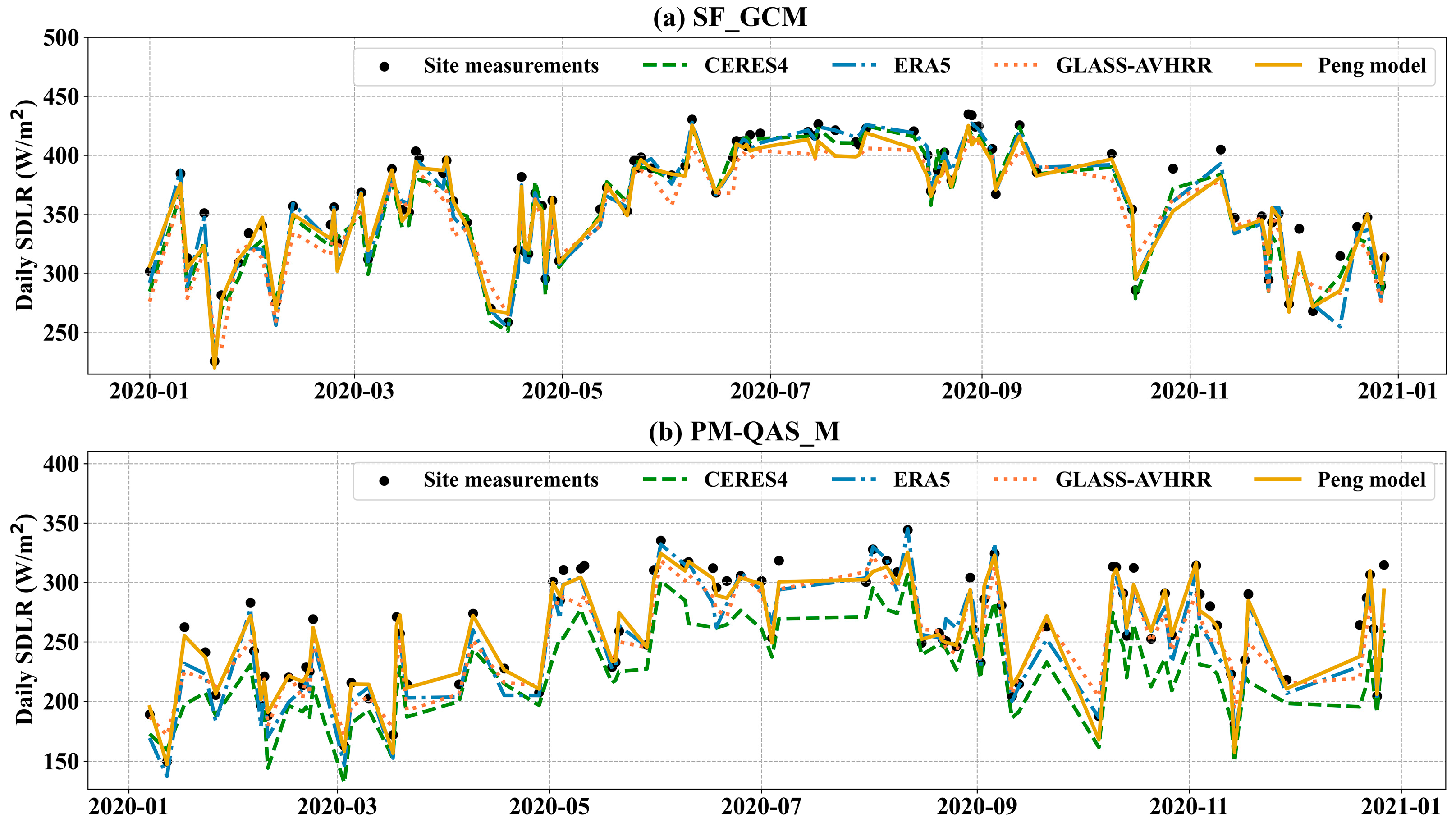 Remotesensing 16 03422 g009