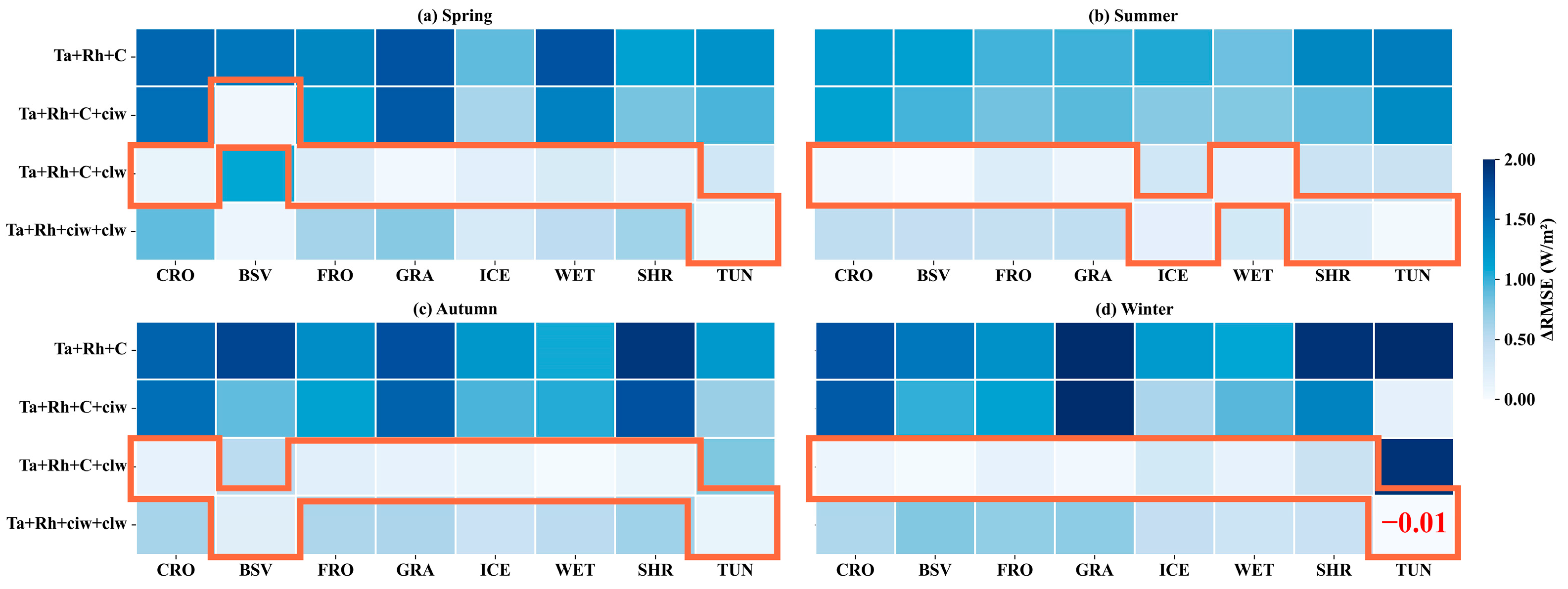 Remotesensing 16 03422 g011