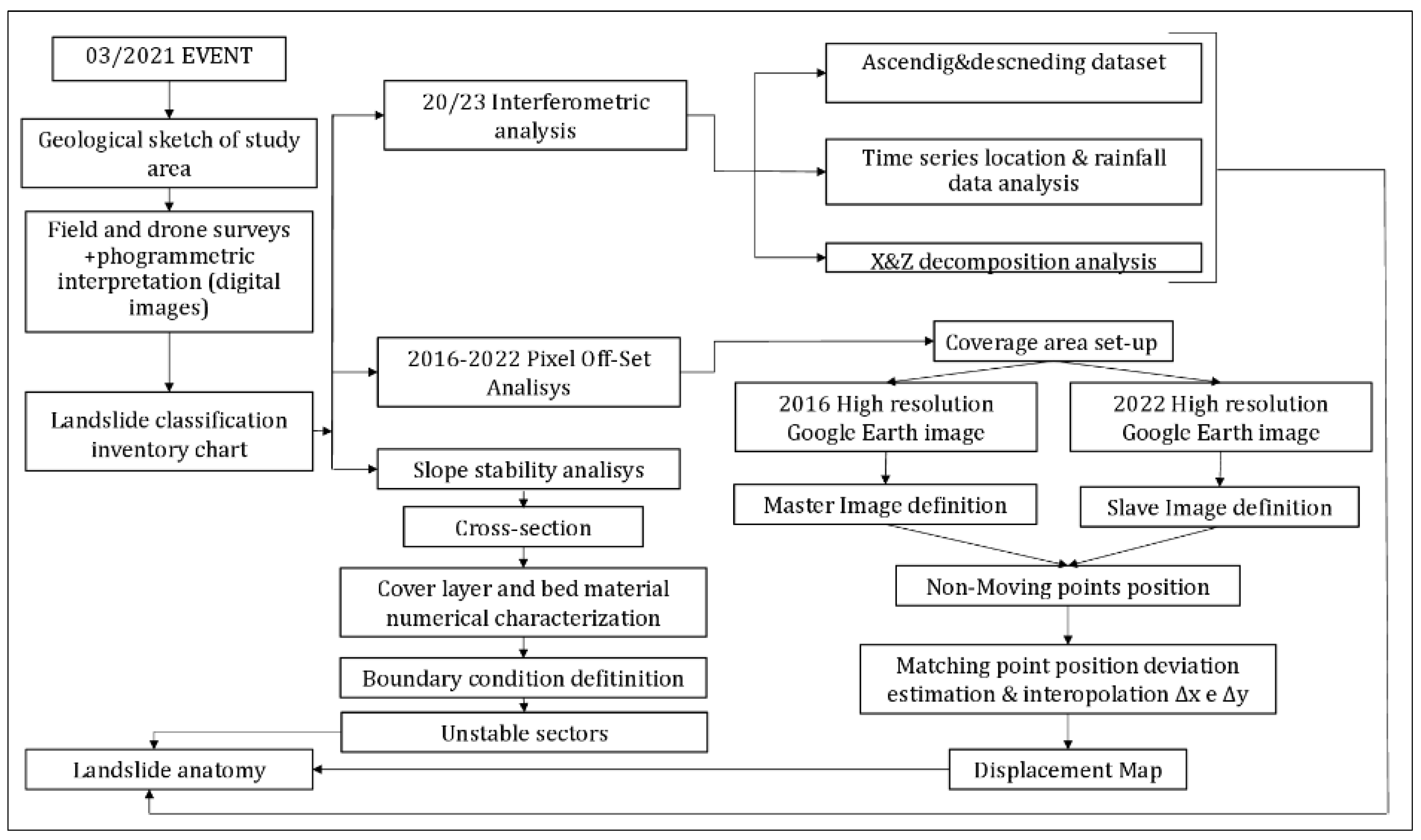 Remotesensing 16 03423 g005 Remotesensing 16 03423 g005